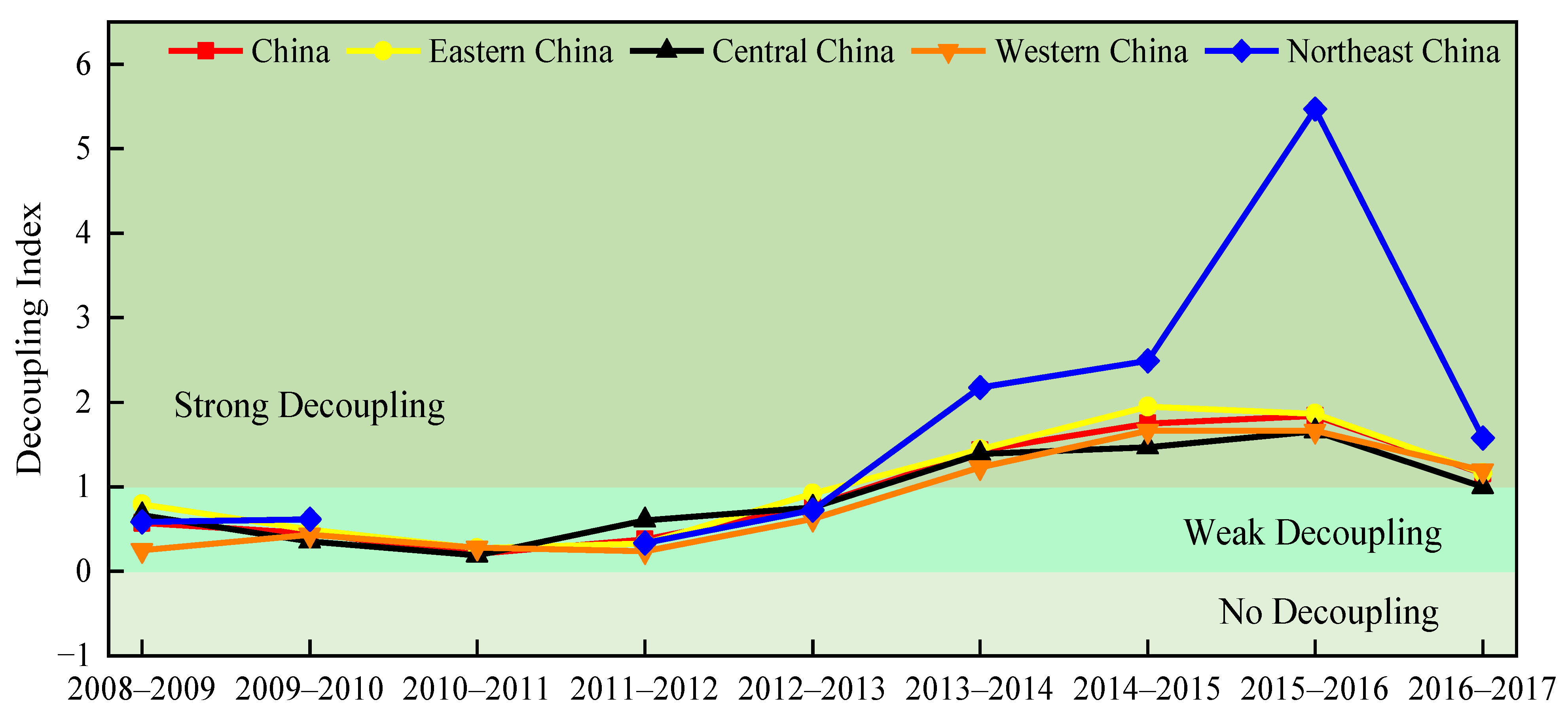 Ijerph 20 00921 g004