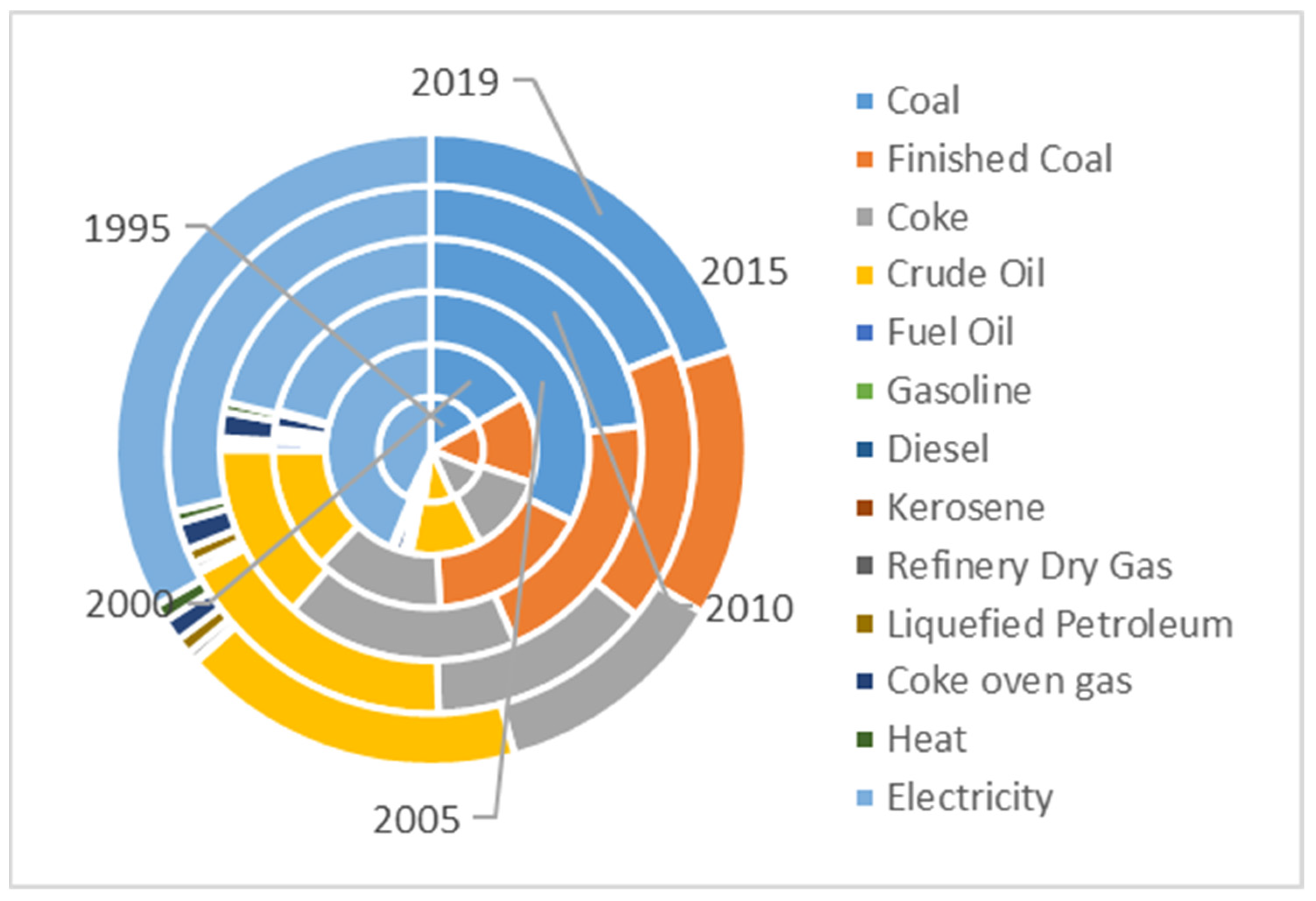 Ijerph 20 00922 g004