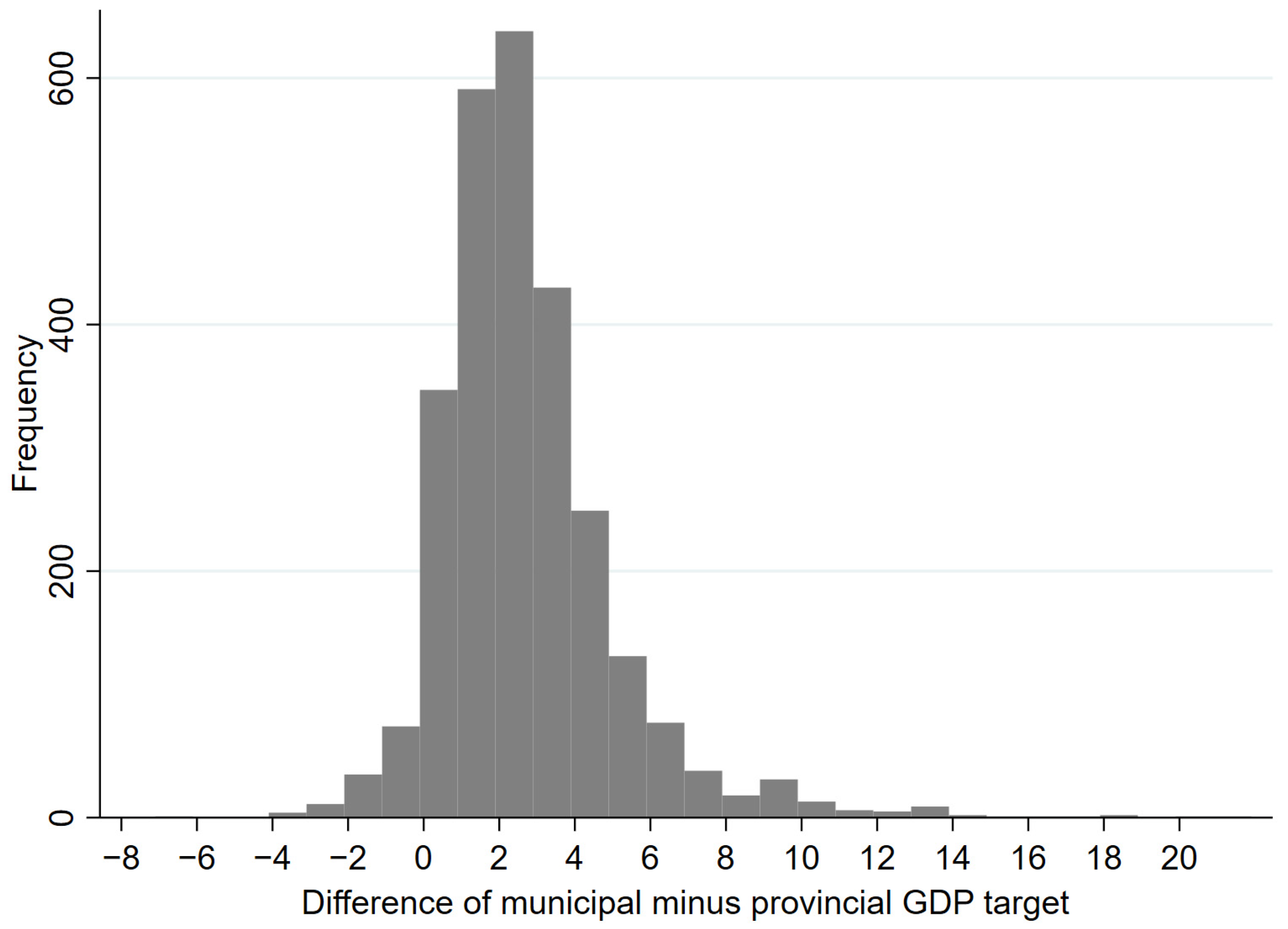 Ijerph 20 00923 g001