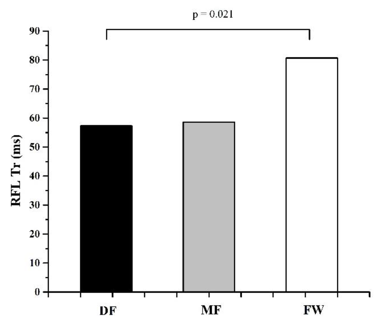 Ijerph 20 00924 g002