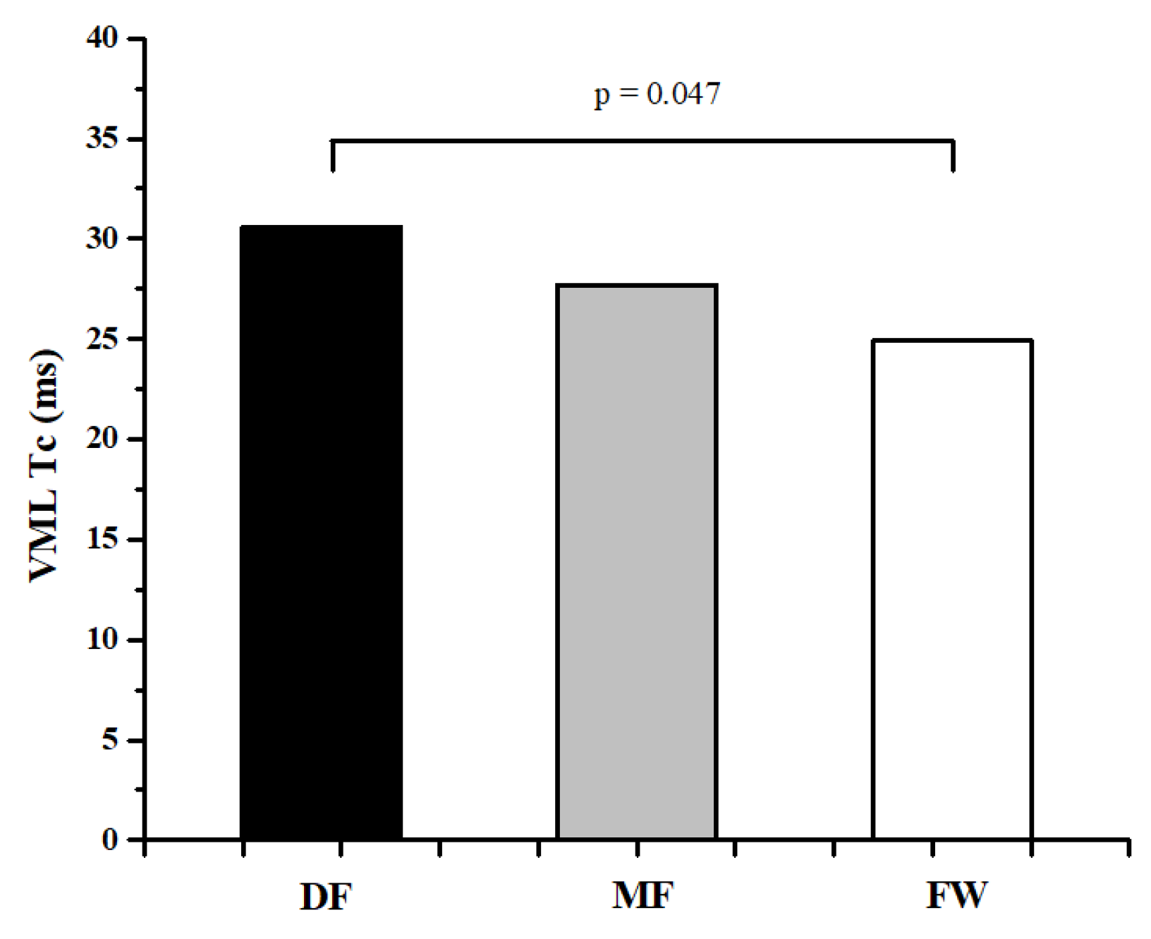 Ijerph 20 00924 g003