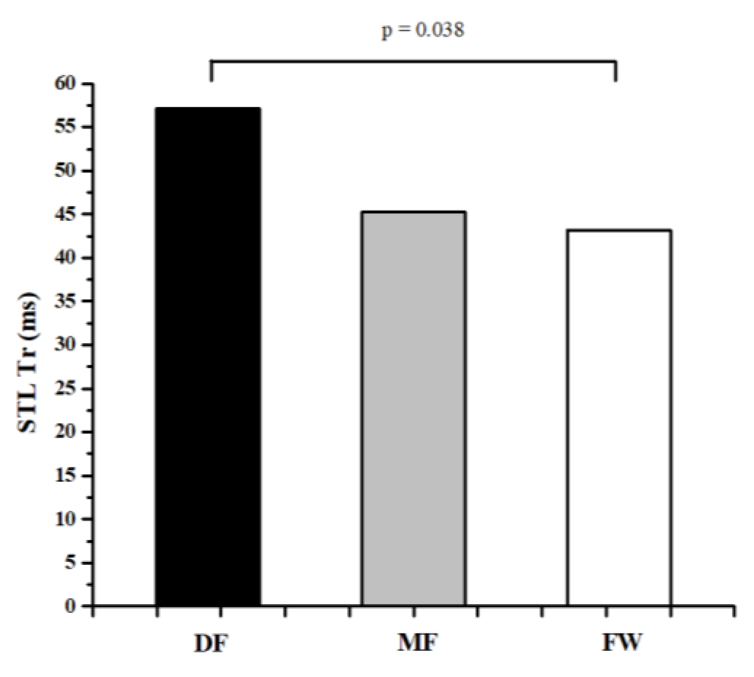 Ijerph 20 00924 g006