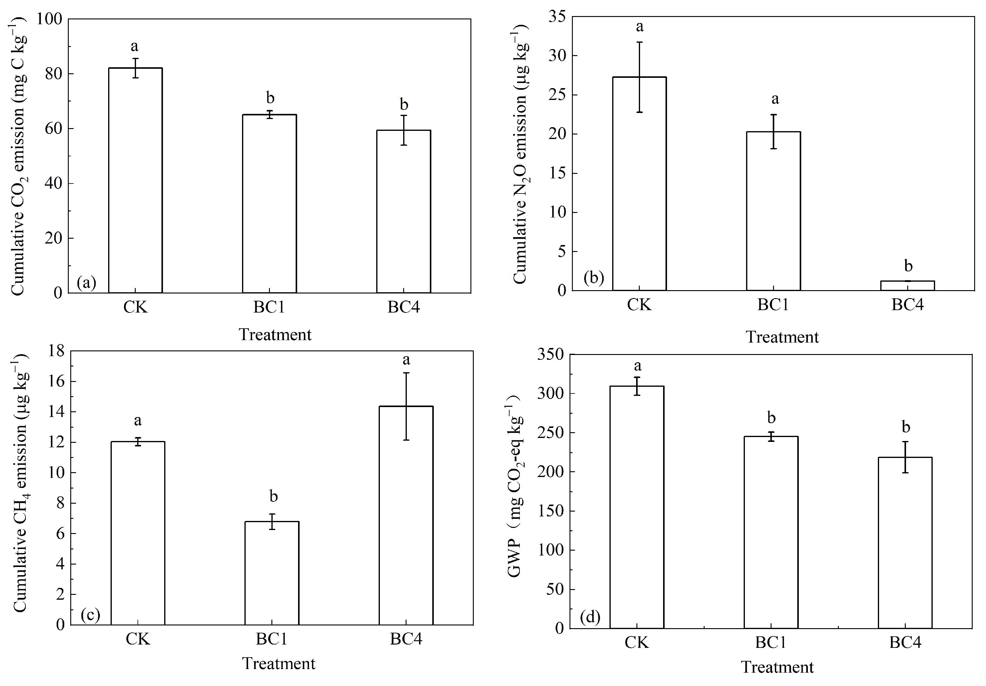 Ijerph 20 00927 g003 Ijerph 20 00927 g003