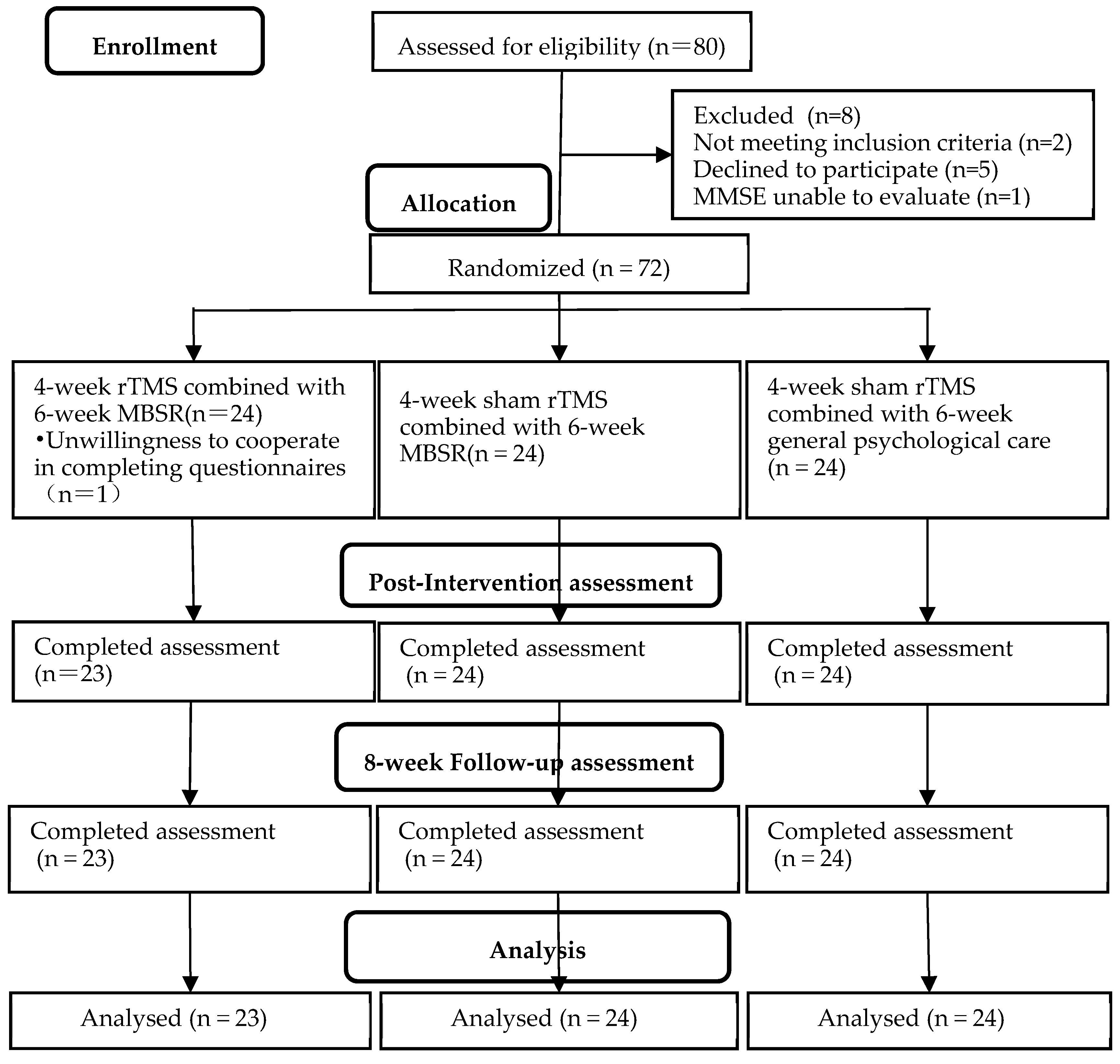 Ijerph 20 00930 g001 Ijerph 20 00930 g001