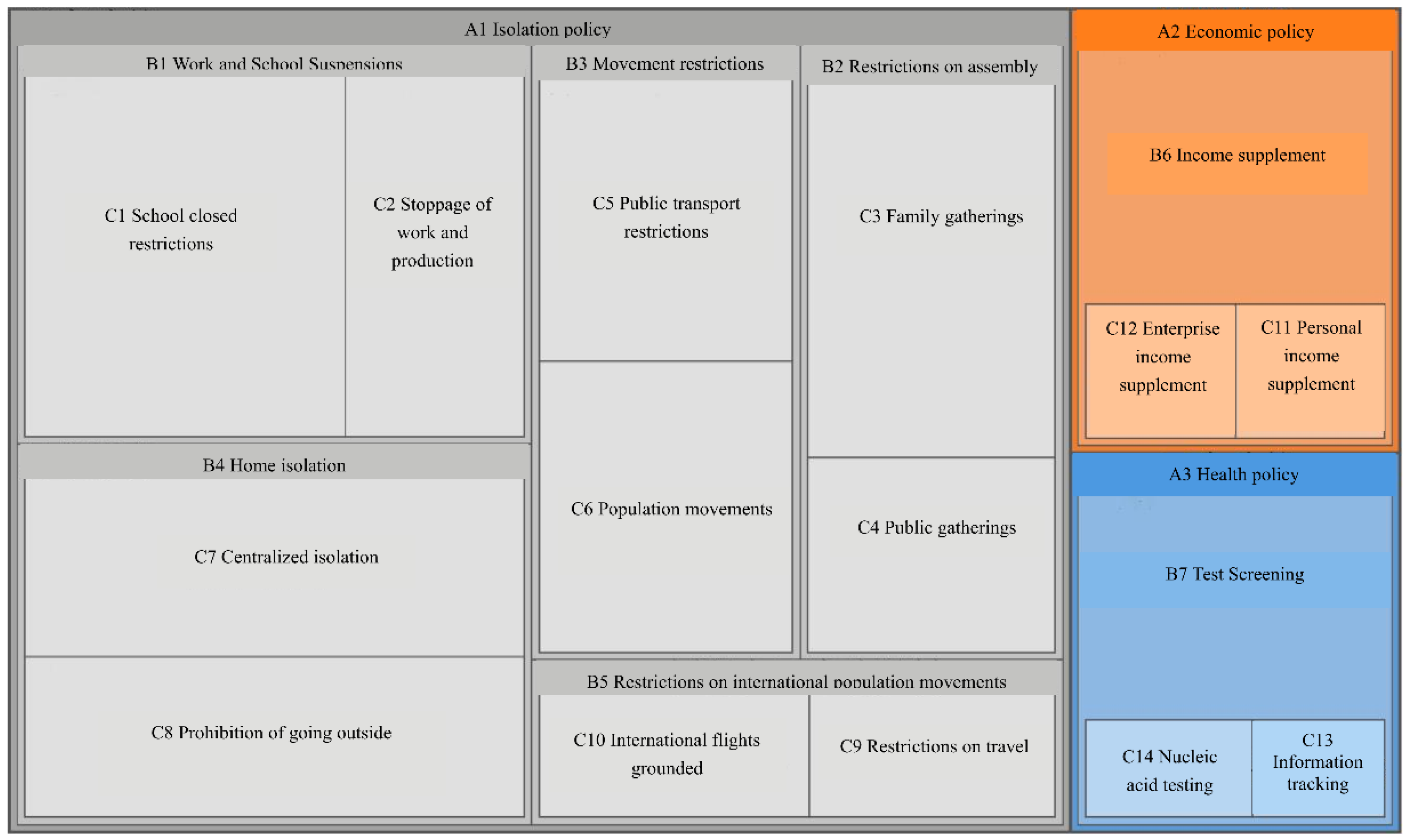 Ijerph 20 00931 g001