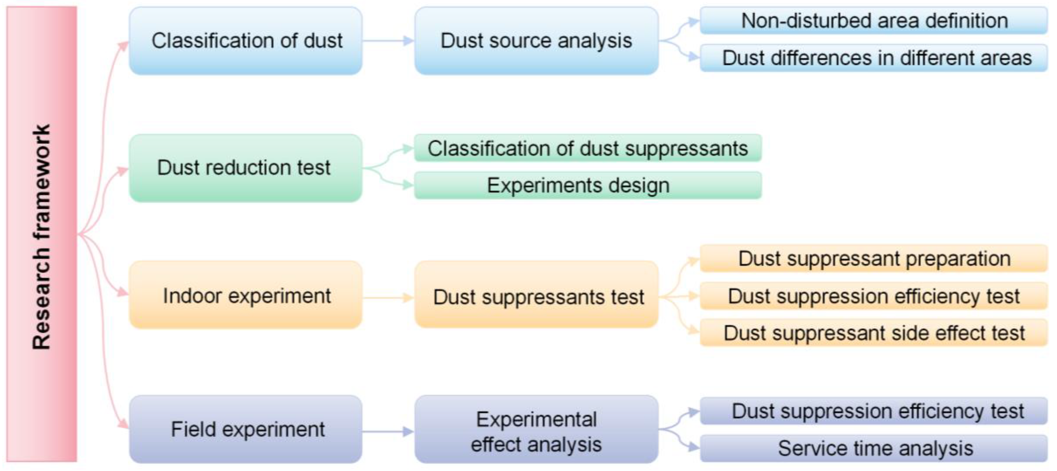 Ijerph 20 00934 g001 550