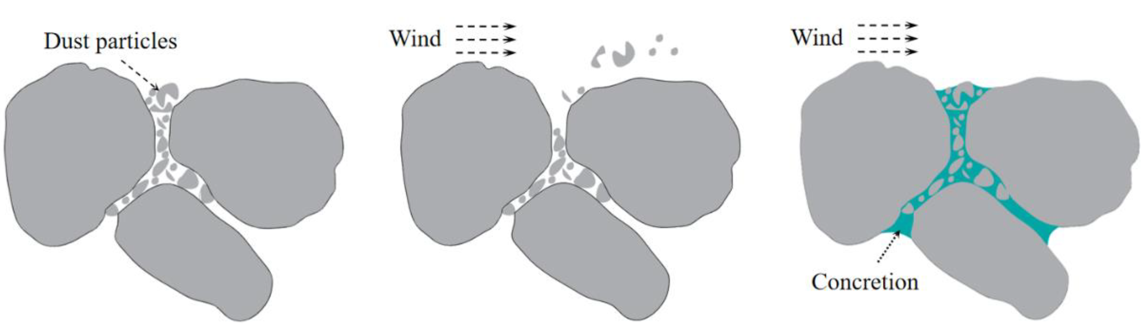 Ijerph 20 00934 g004 550