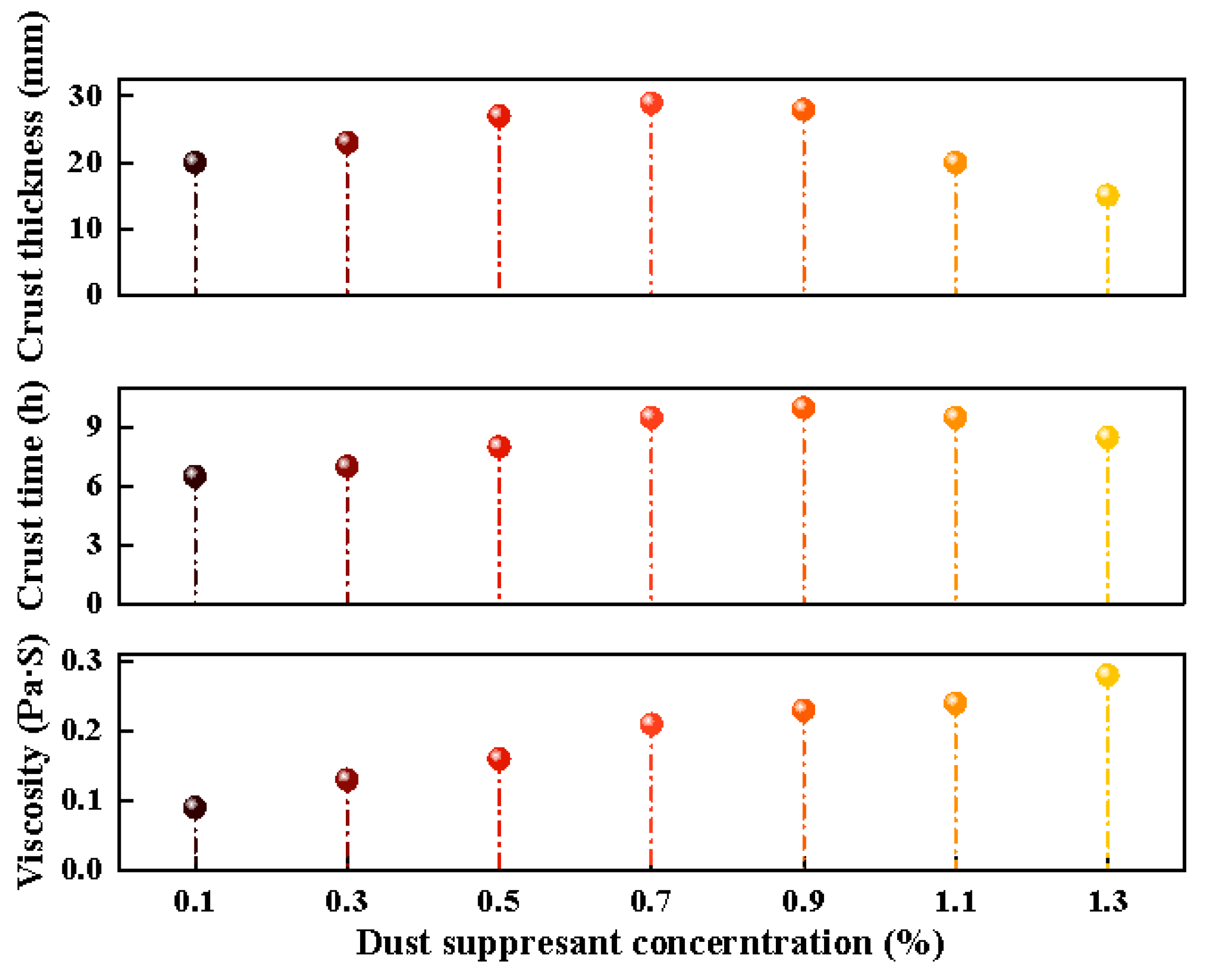 Ijerph 20 00934 g008 550