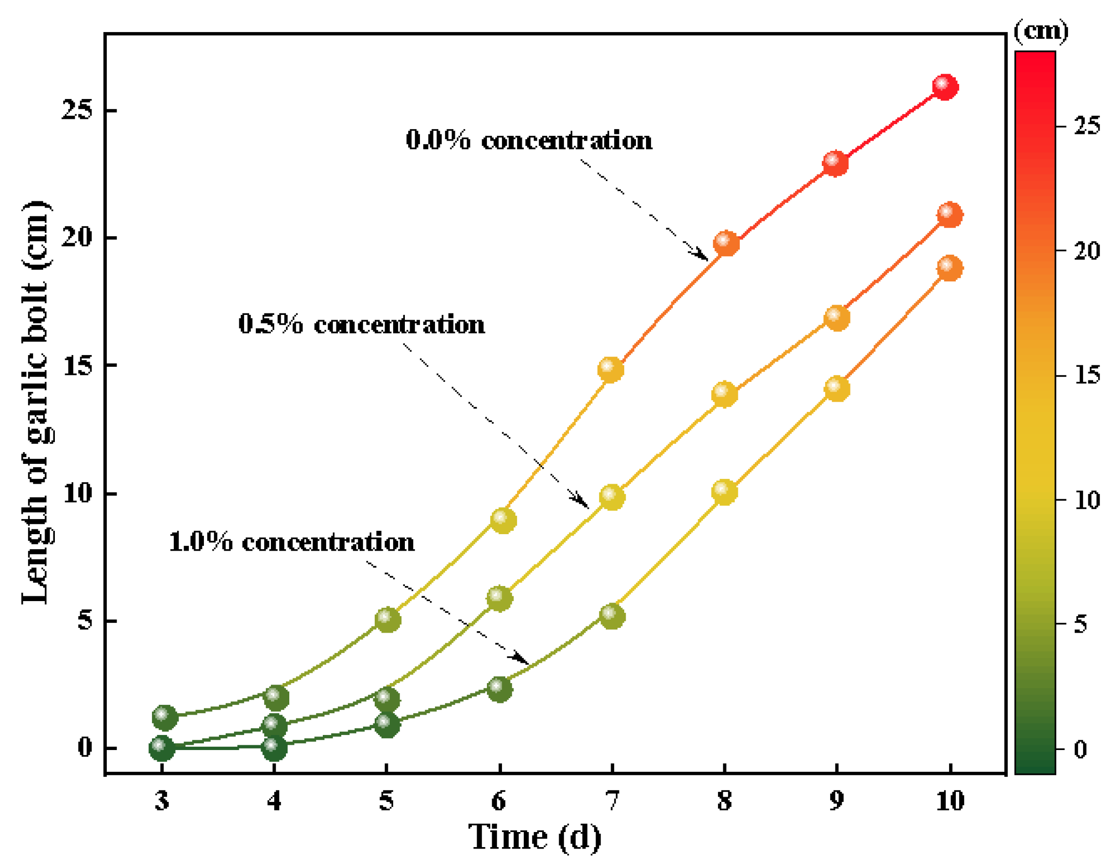 Ijerph 20 00934 g009 550