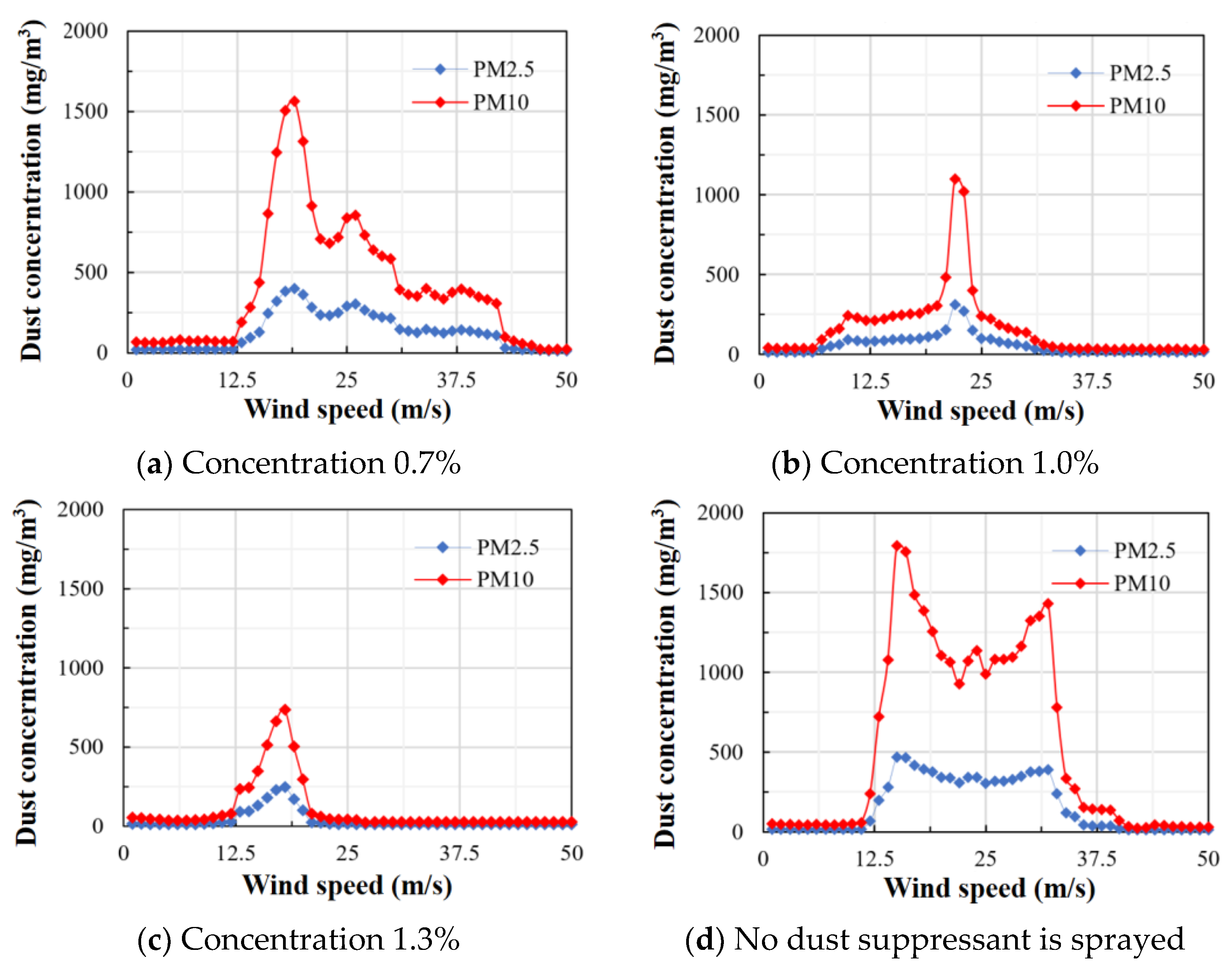 Ijerph 20 00934 g010 550