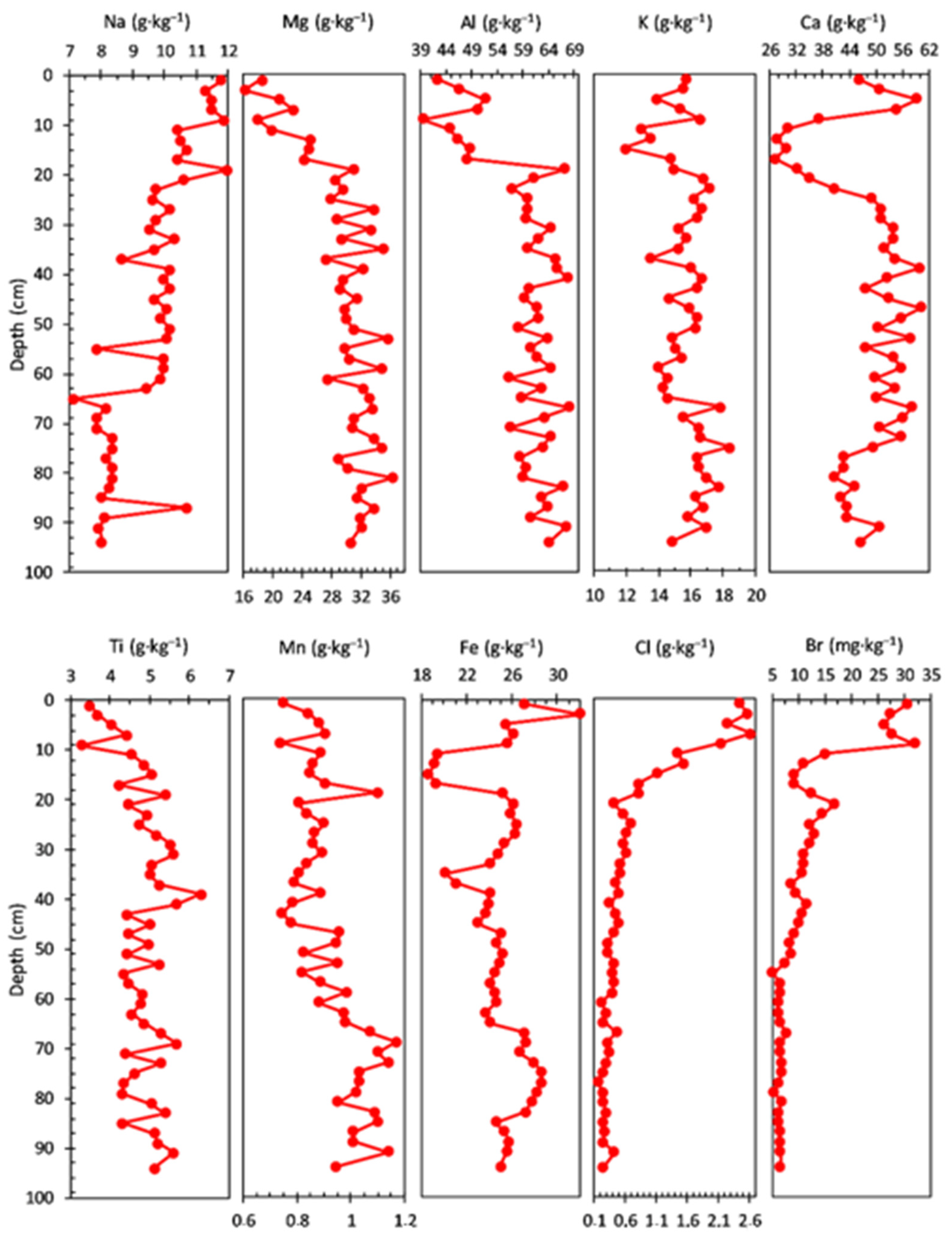 Ijerph 20 00935 g002