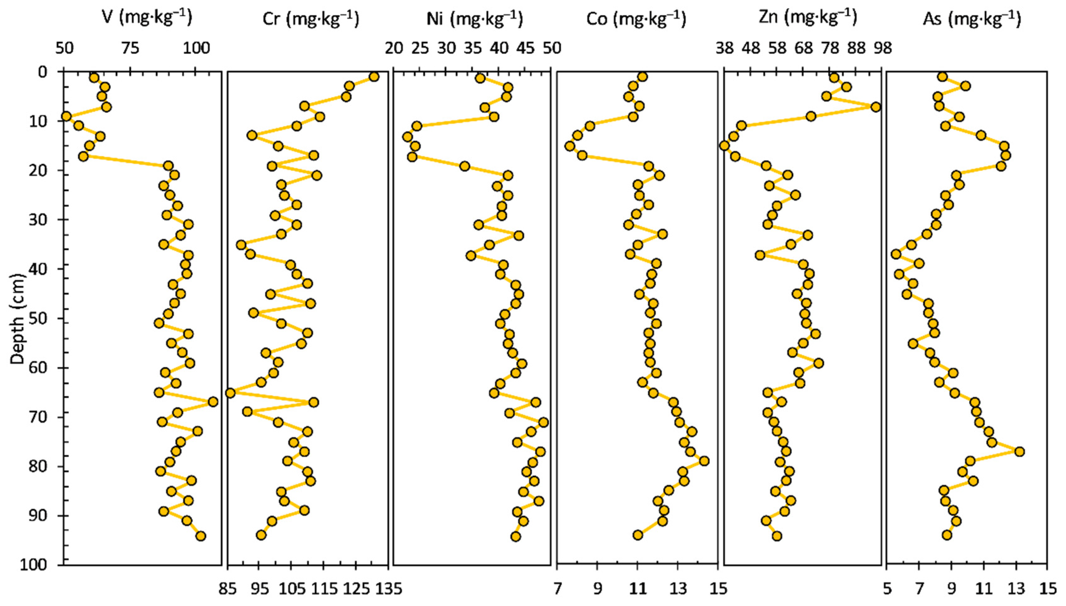 Ijerph 20 00935 g003