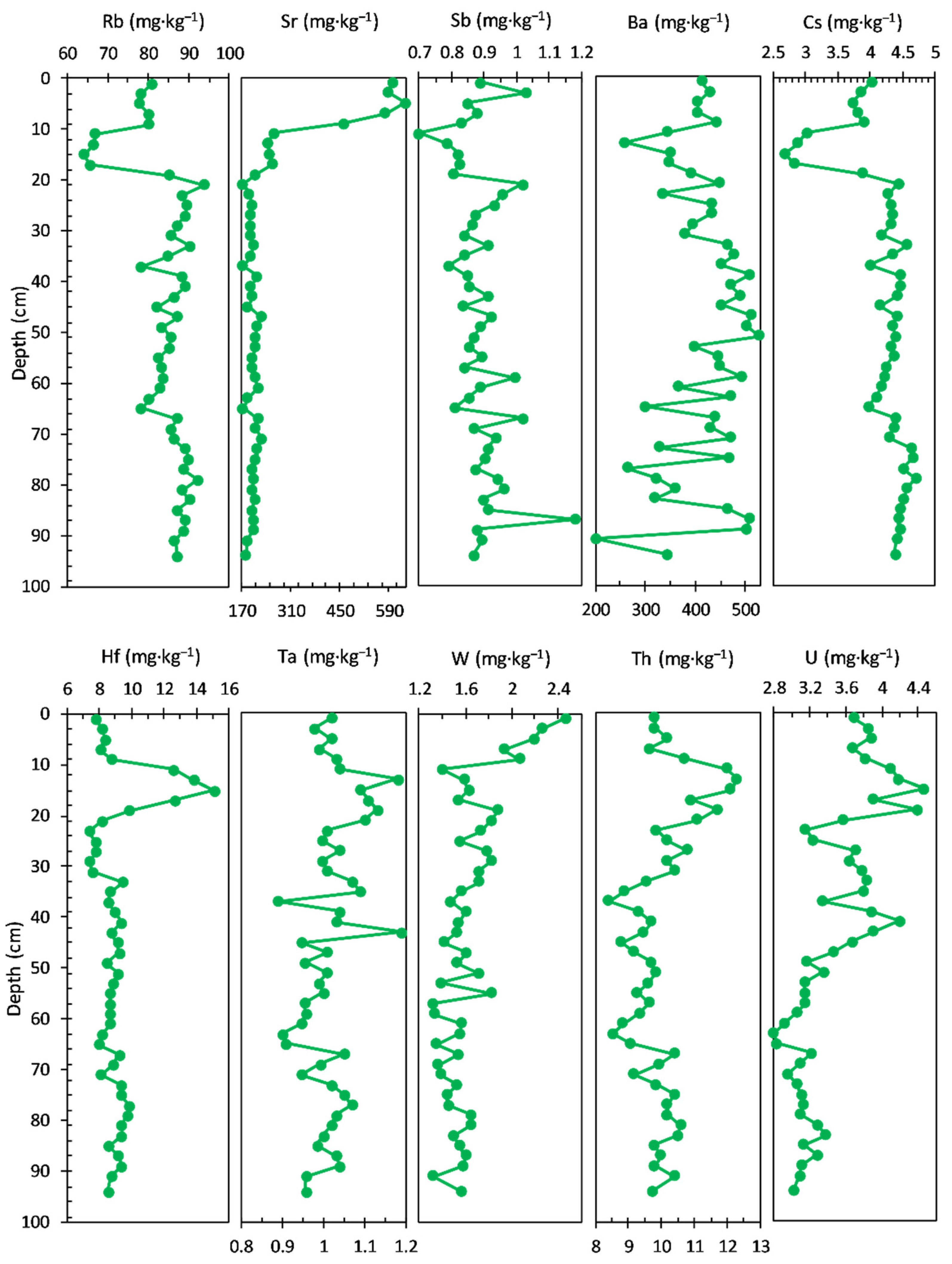 Ijerph 20 00935 g005