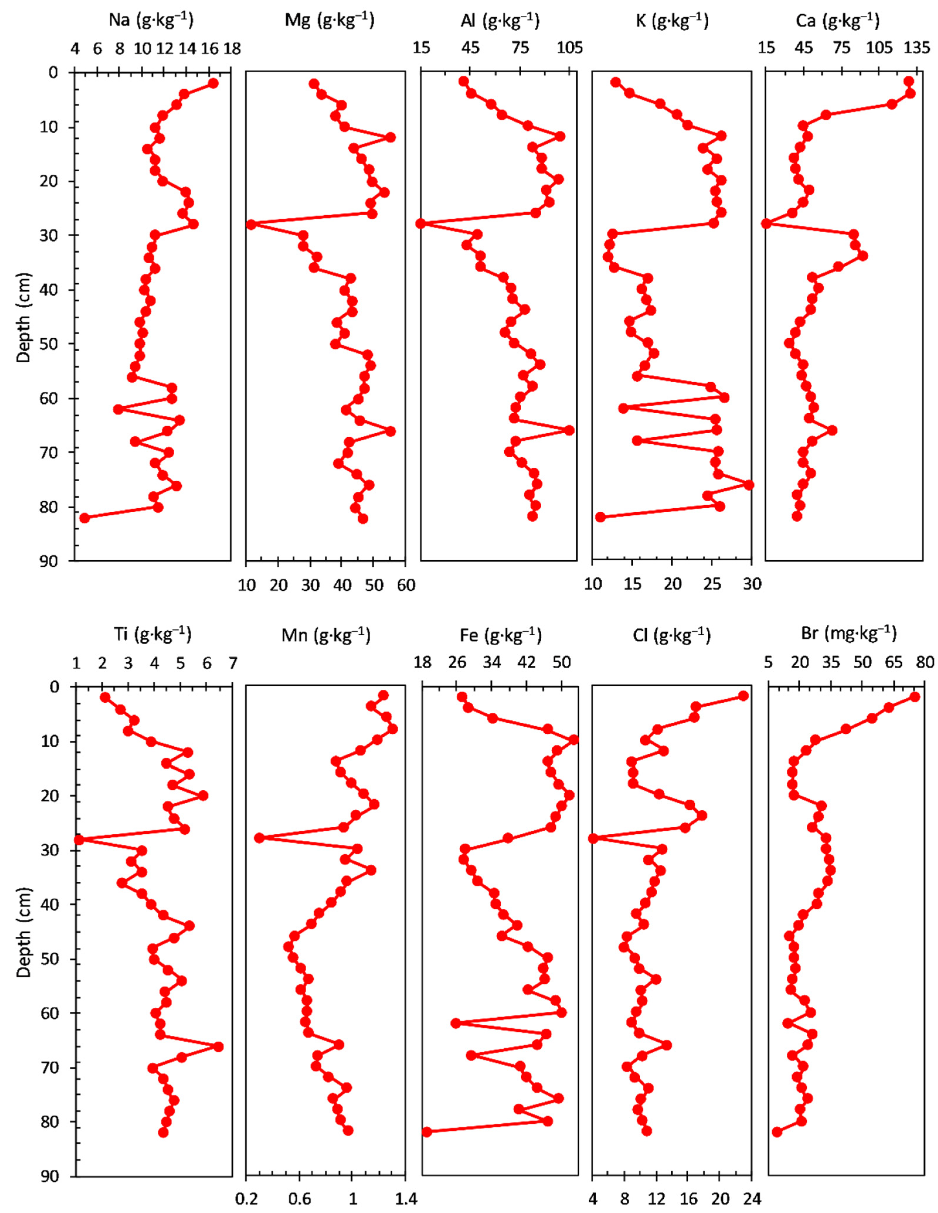 Ijerph 20 00935 g006