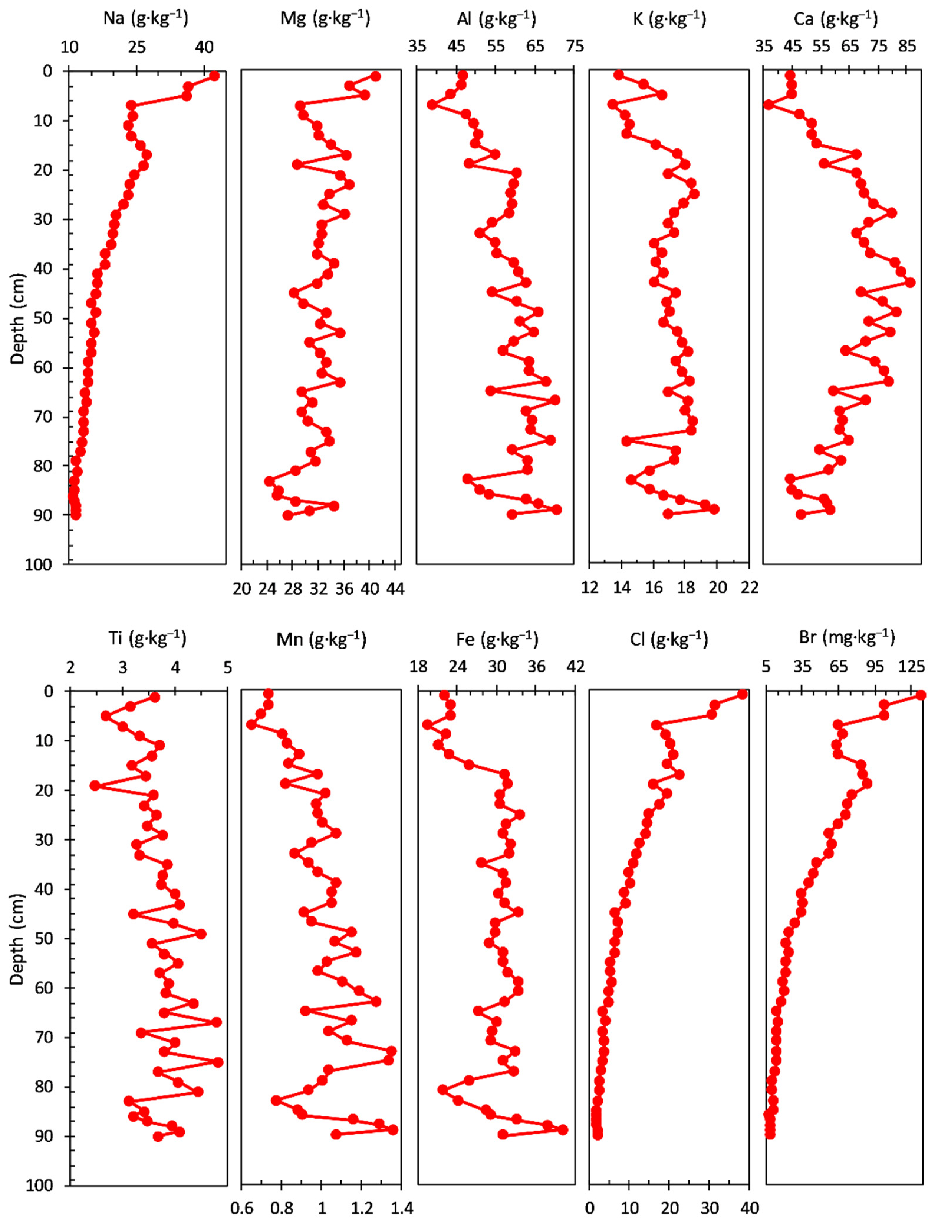 Ijerph 20 00935 g010