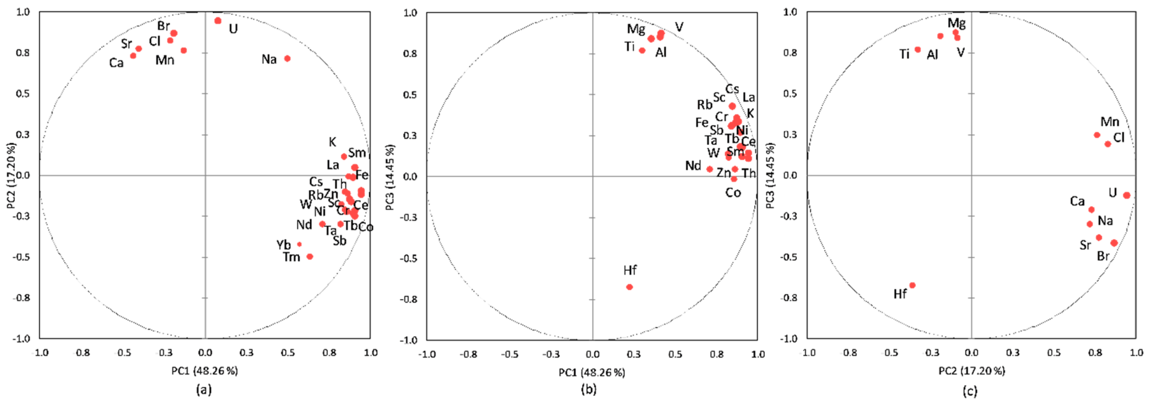 Ijerph 20 00935 g024