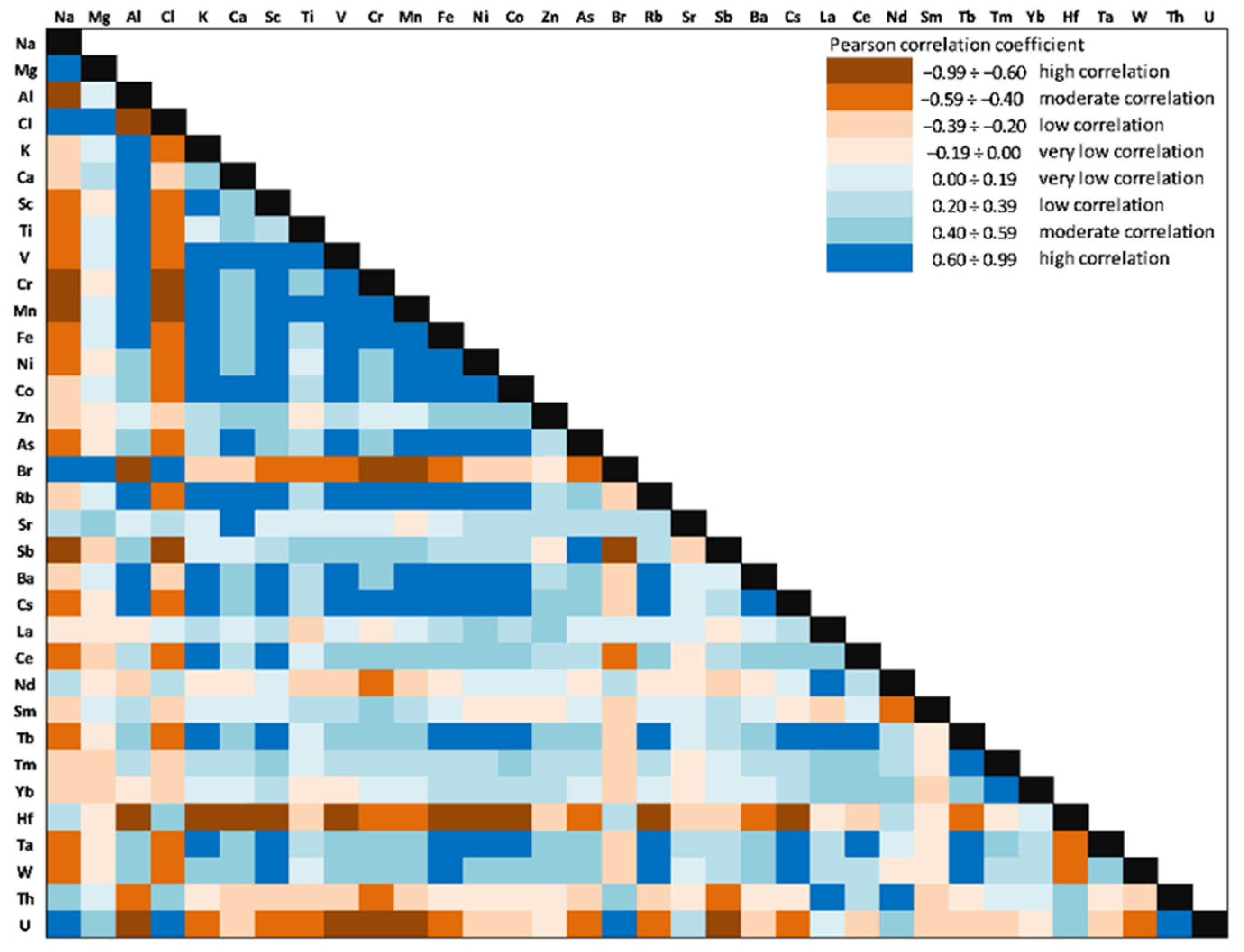 Ijerph 20 00935 g026