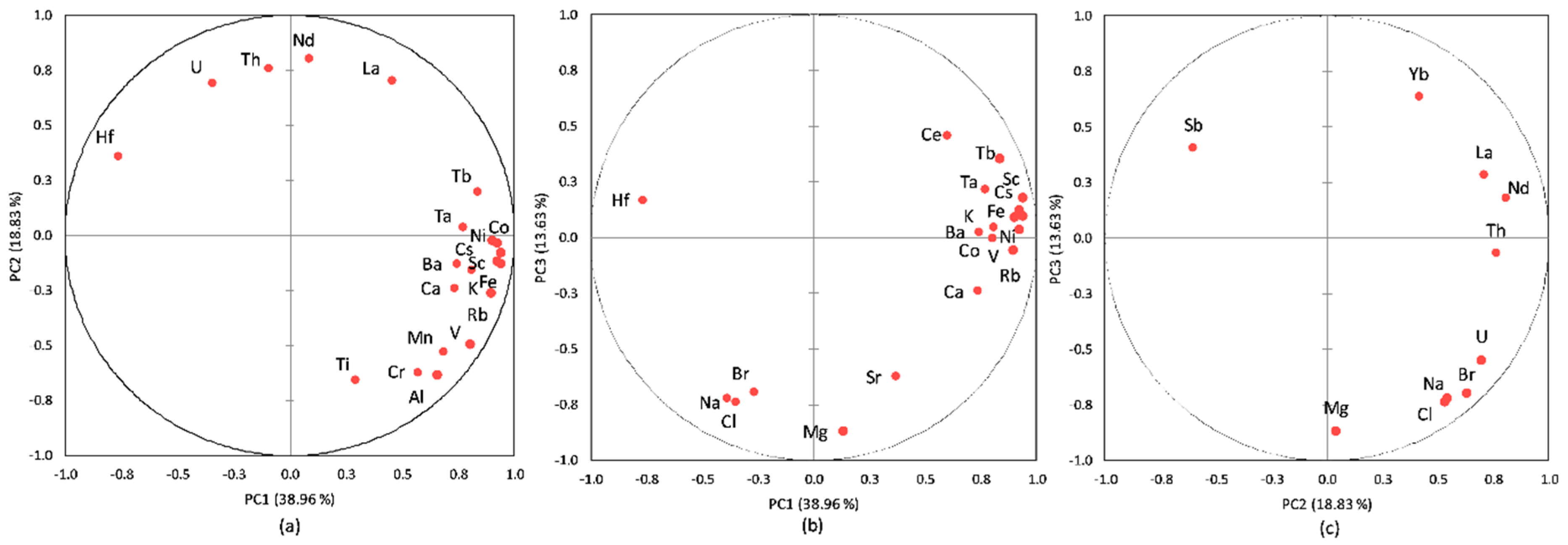 Ijerph 20 00935 g027