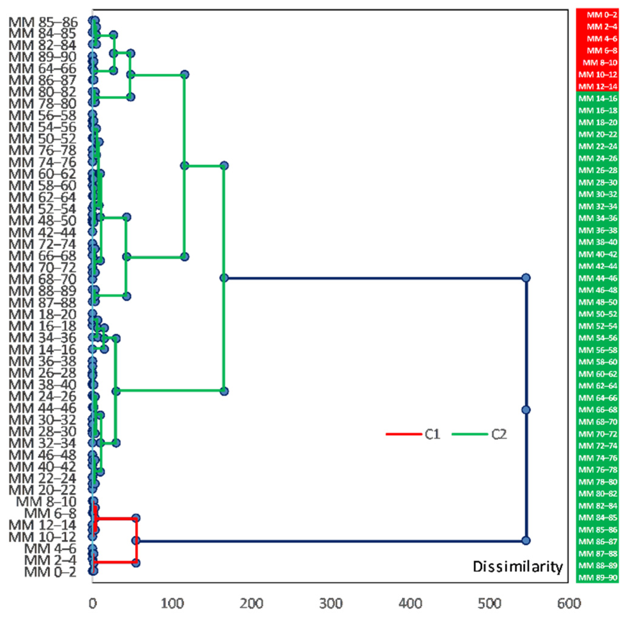 Ijerph 20 00935 g028