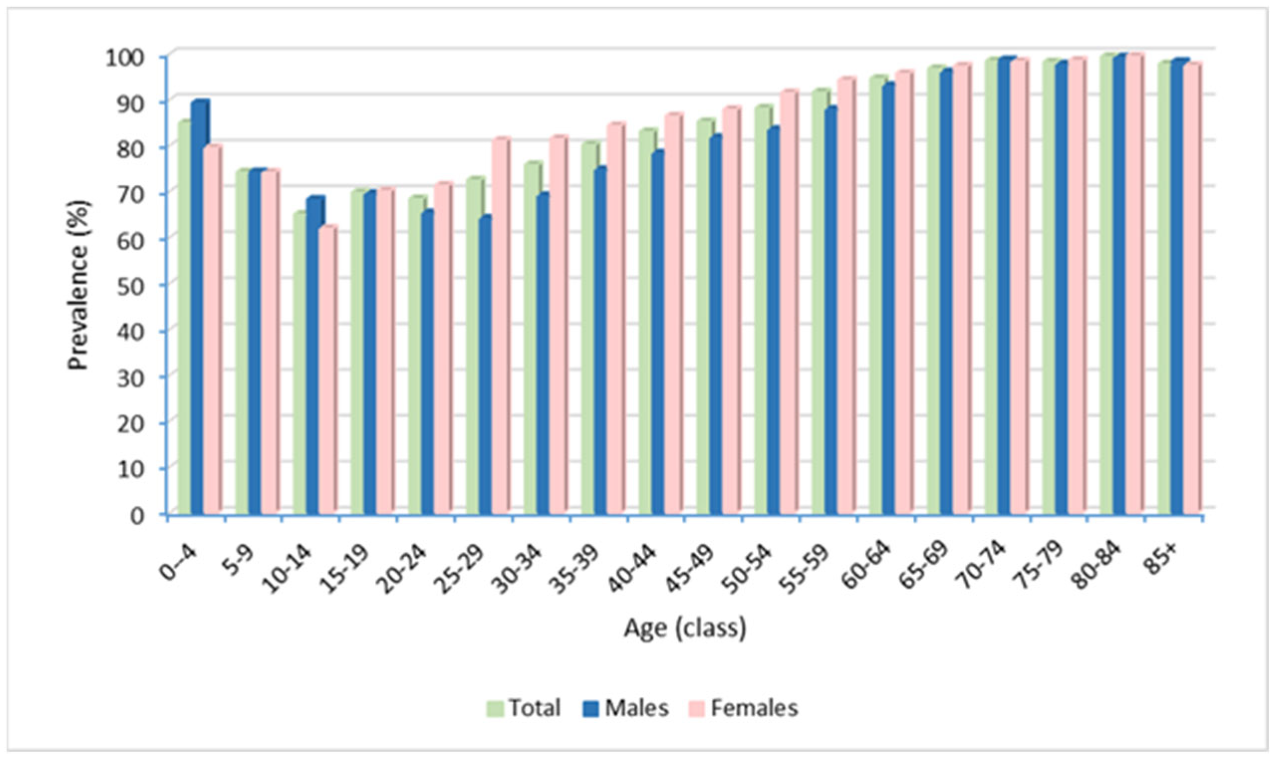 Ijerph 20 00937 g001 Ijerph 20 00937 g001