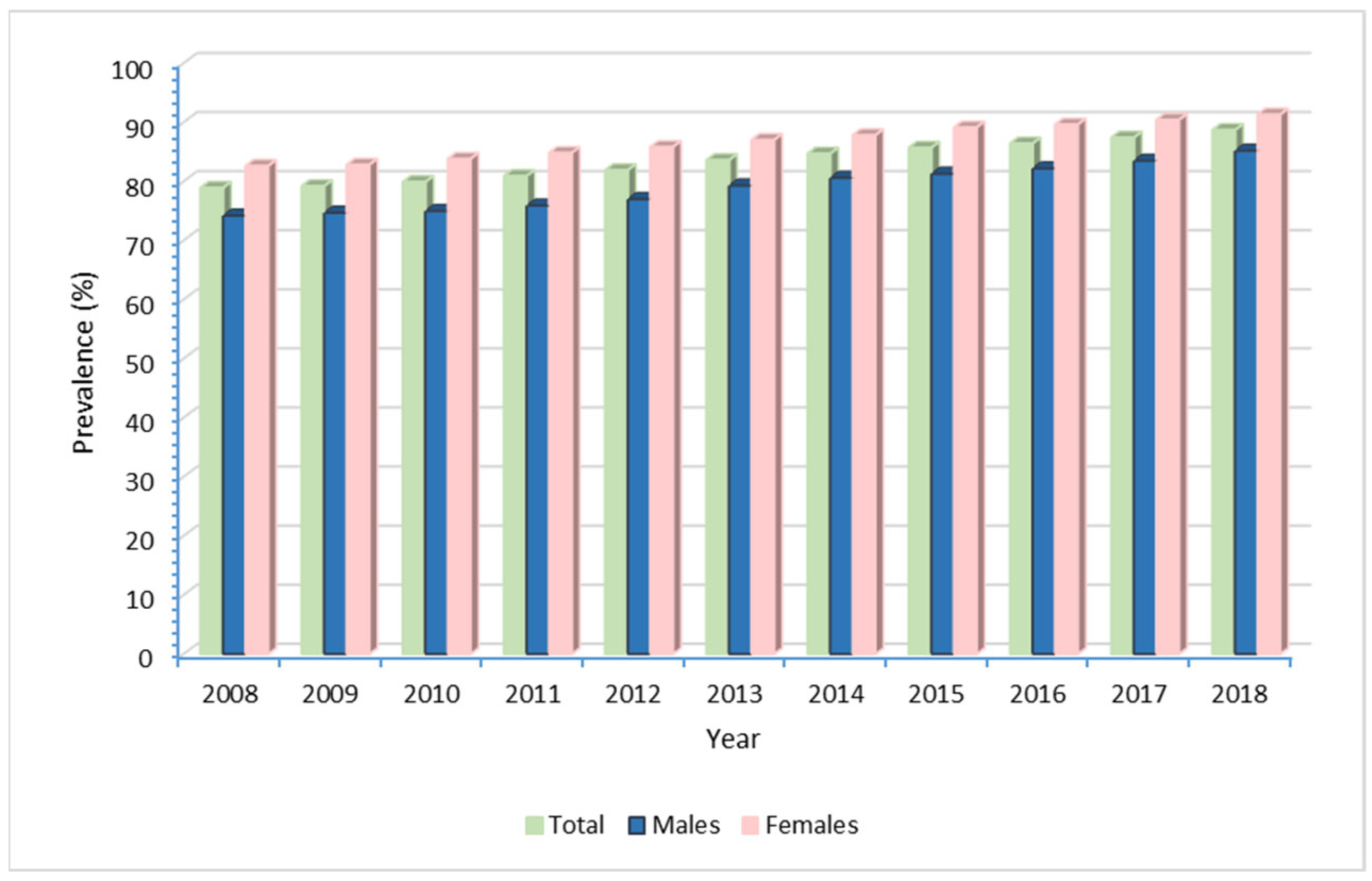 Ijerph 20 00937 g002 Ijerph 20 00937 g002