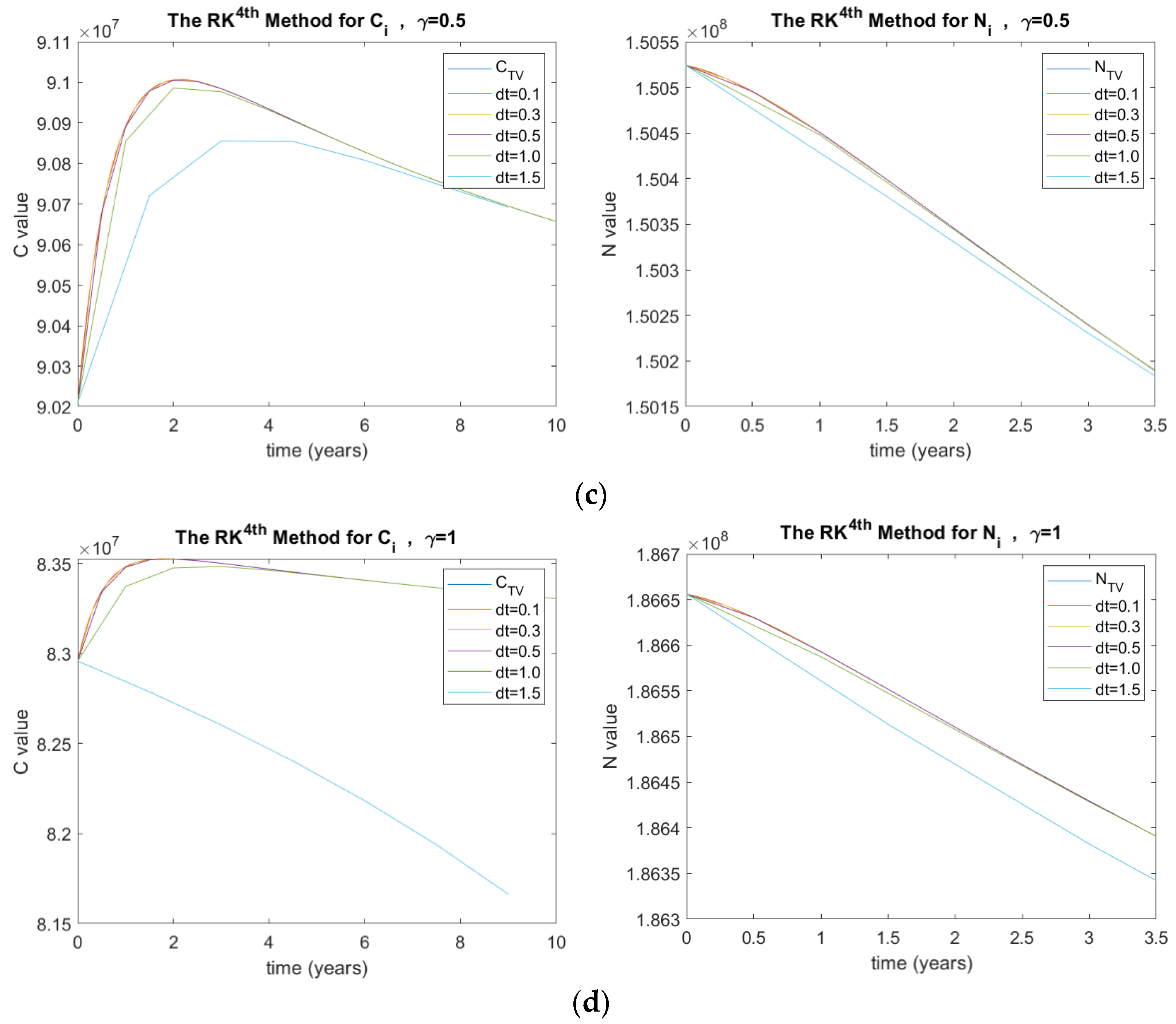 Ijerph 20 00939 g003b Ijerph 20 00939 g003b