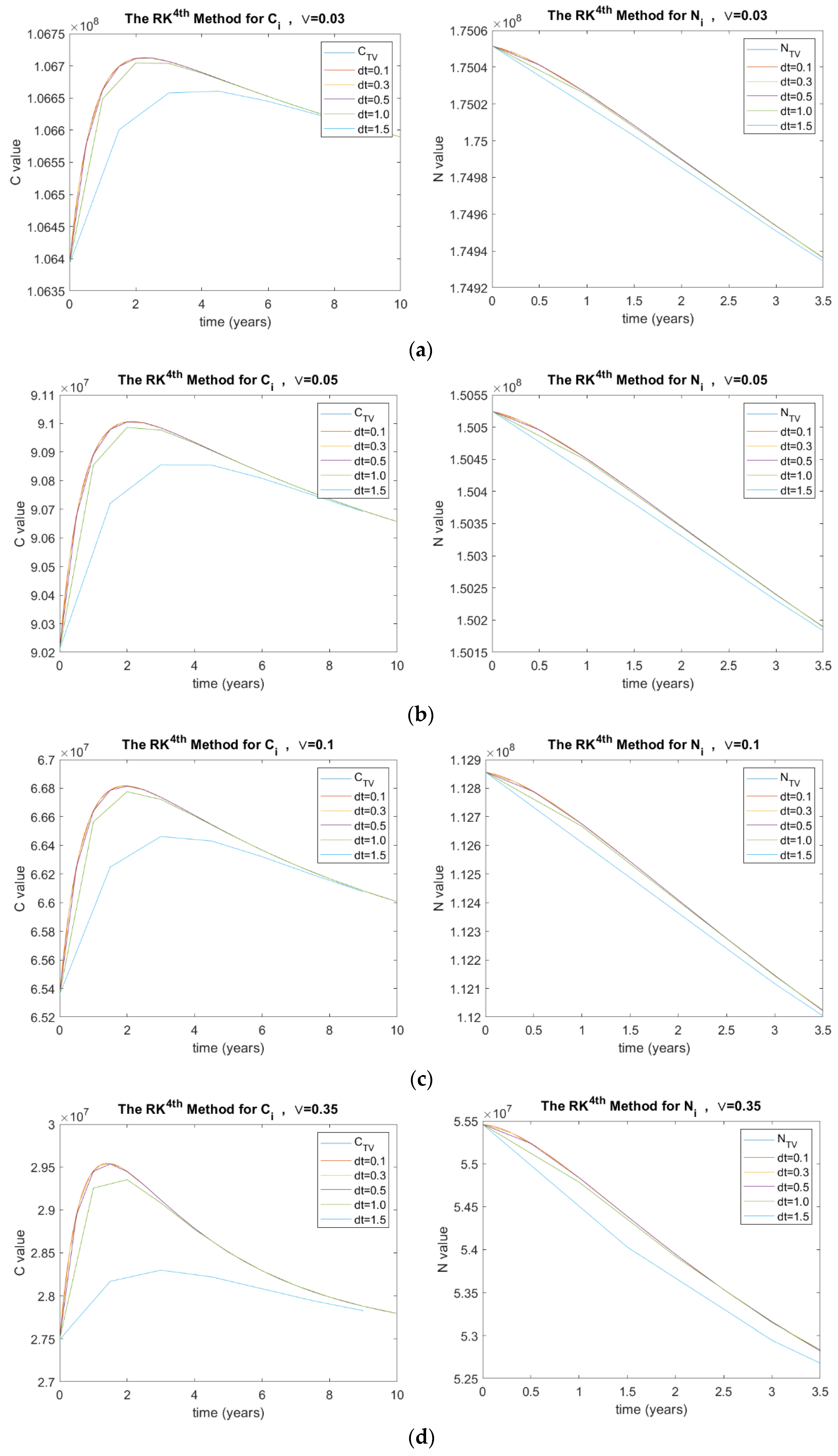 Ijerph 20 00939 g007 Ijerph 20 00939 g007