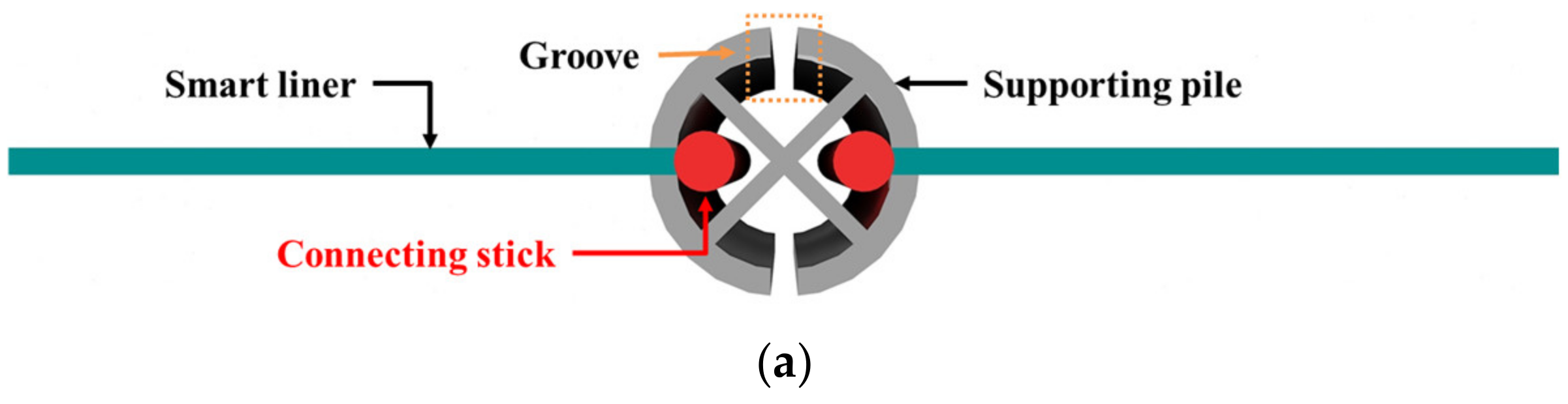 Ijerph 20 00940 g005a Ijerph 20 00940 g005a