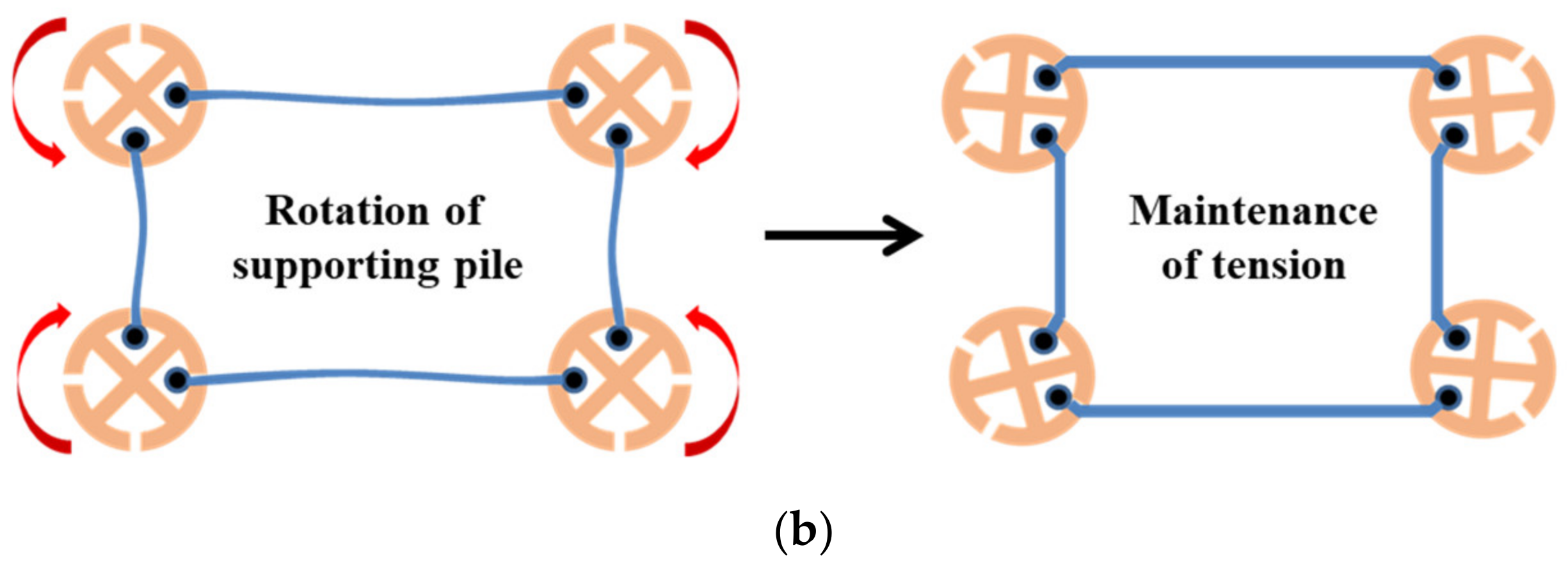 Ijerph 20 00940 g005b Ijerph 20 00940 g005b