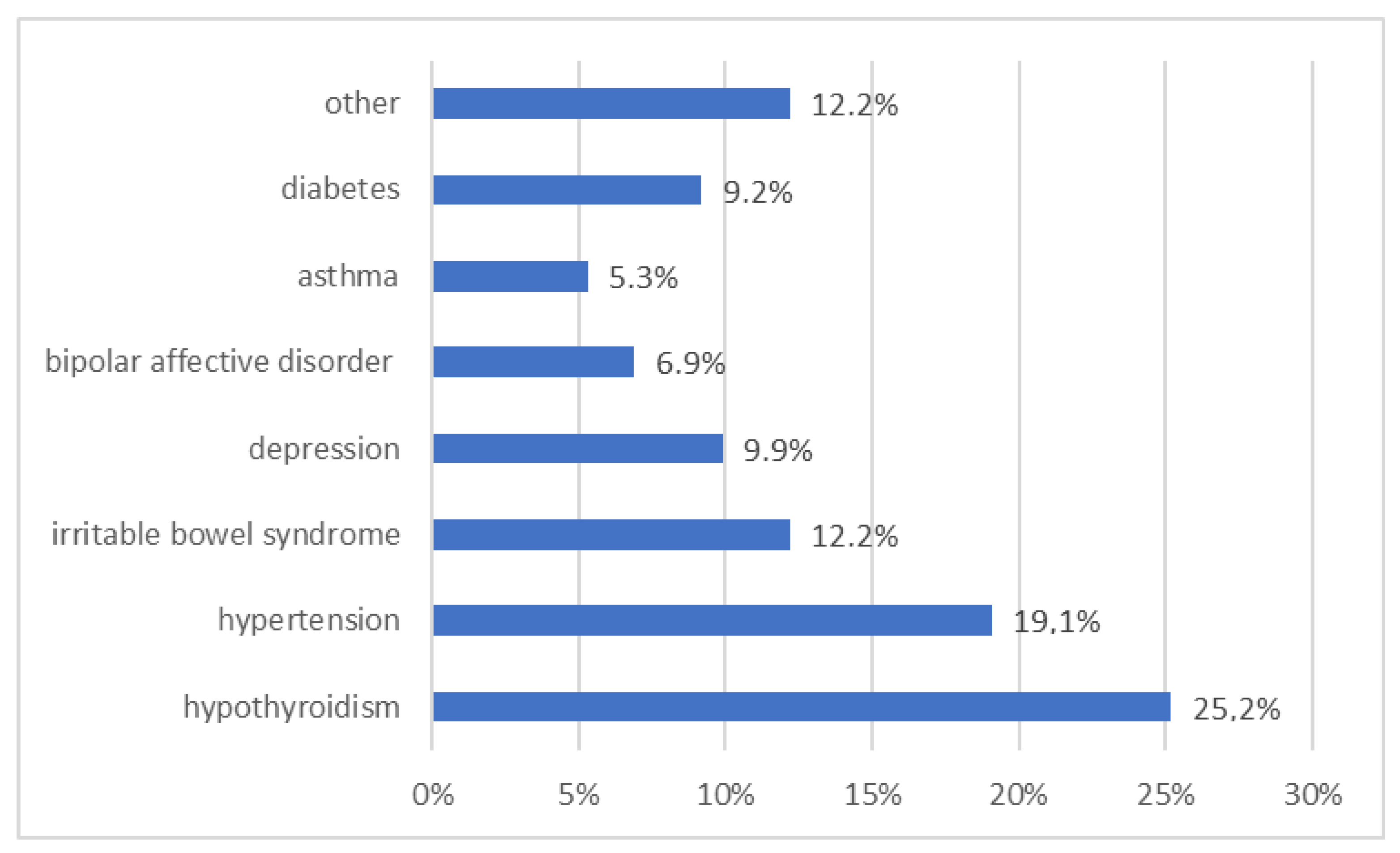 Ijerph 20 00945 g002 Ijerph 20 00945 g002