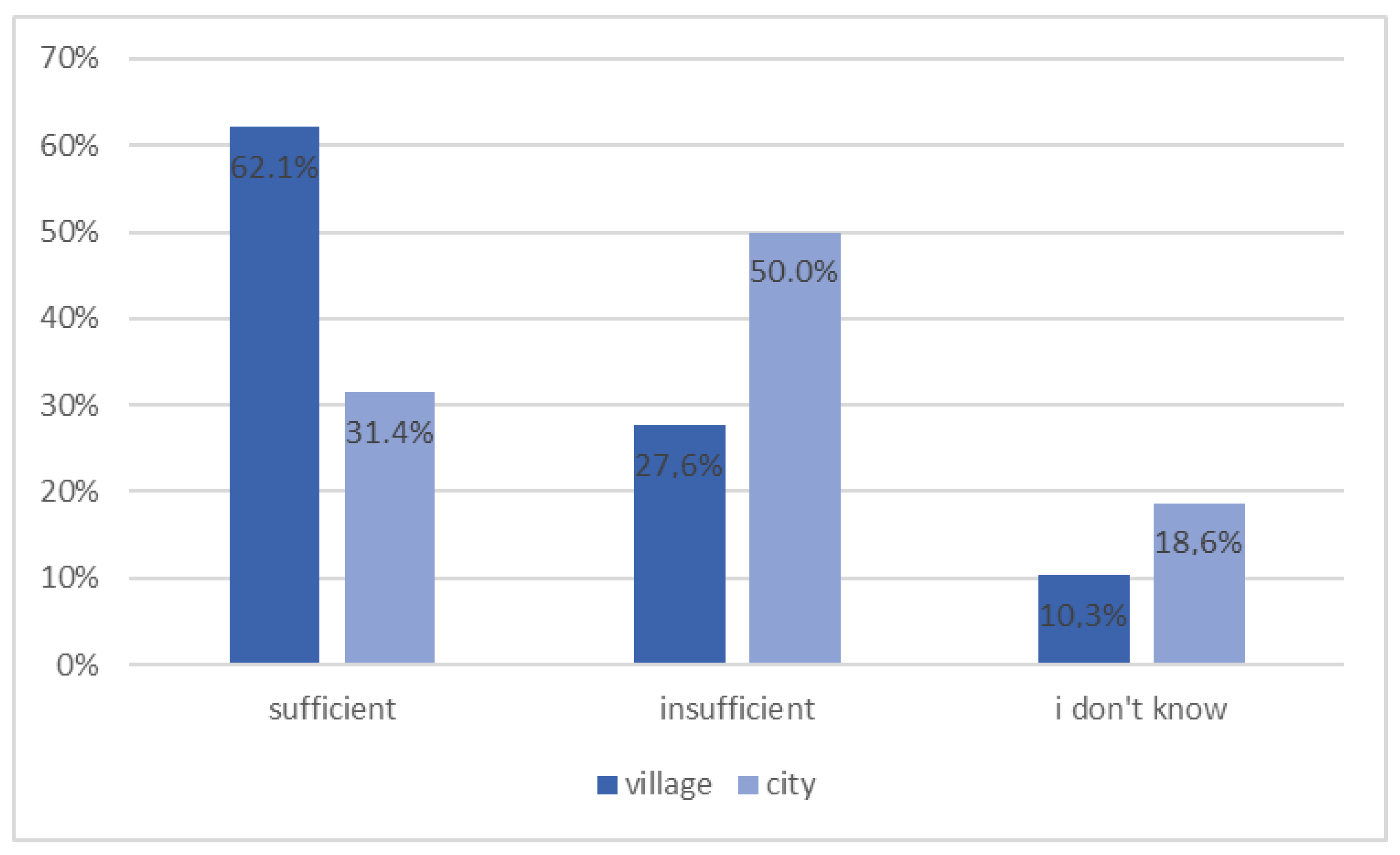 Ijerph 20 00945 g003 Ijerph 20 00945 g003