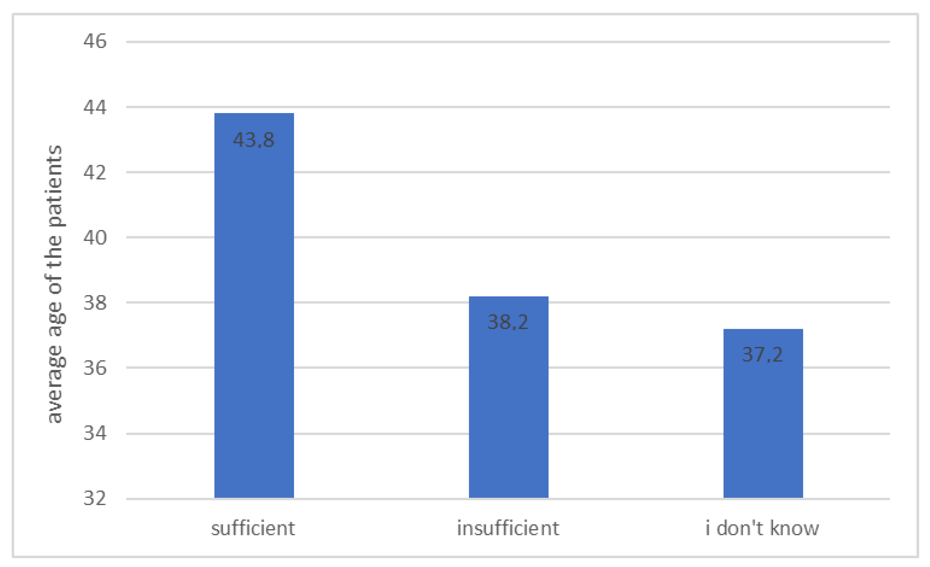 Ijerph 20 00945 g004 Ijerph 20 00945 g004