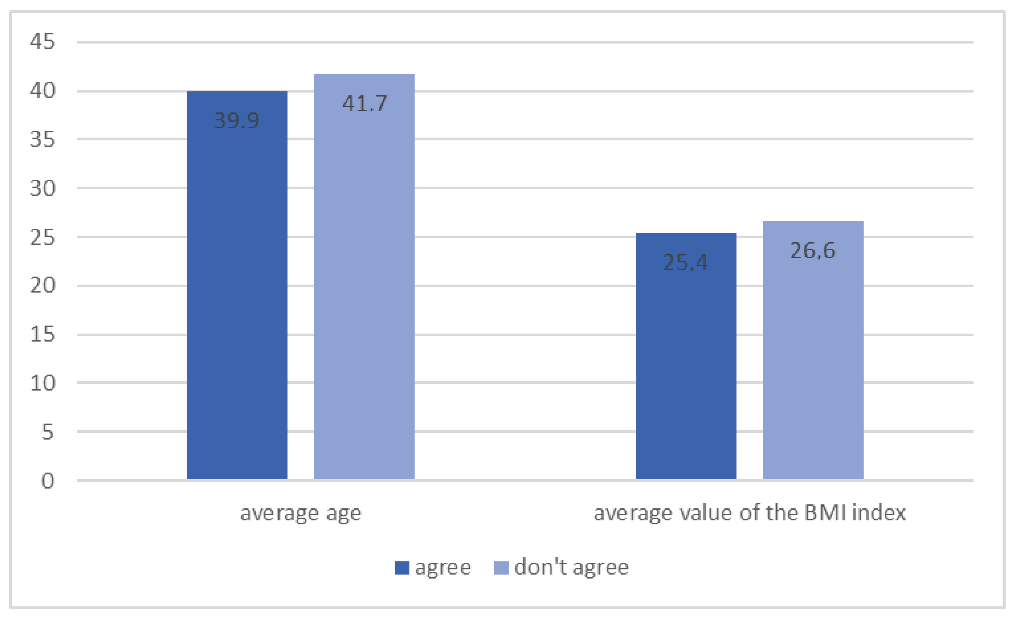 Ijerph 20 00945 g005 Ijerph 20 00945 g005