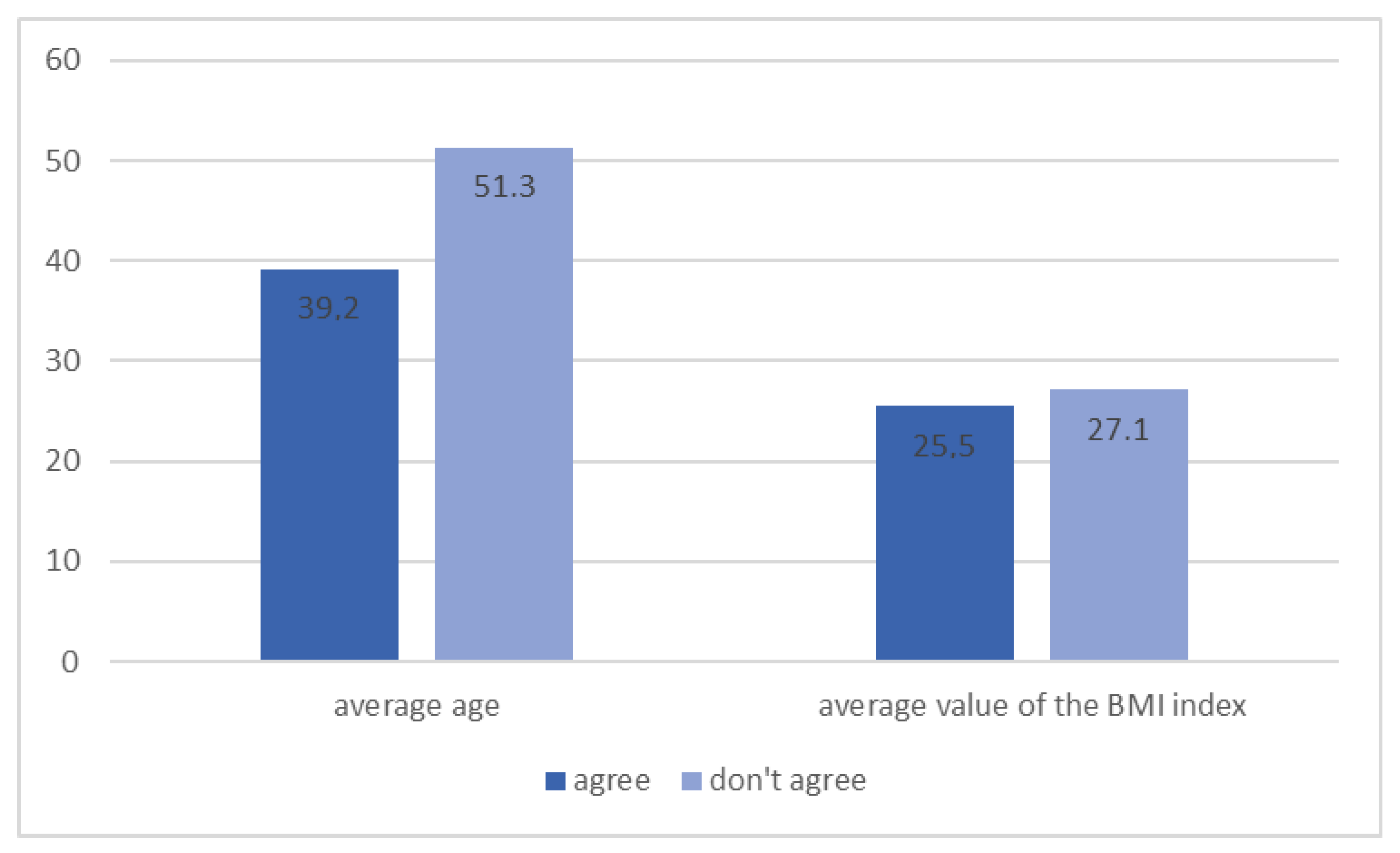 Ijerph 20 00945 g006 Ijerph 20 00945 g006