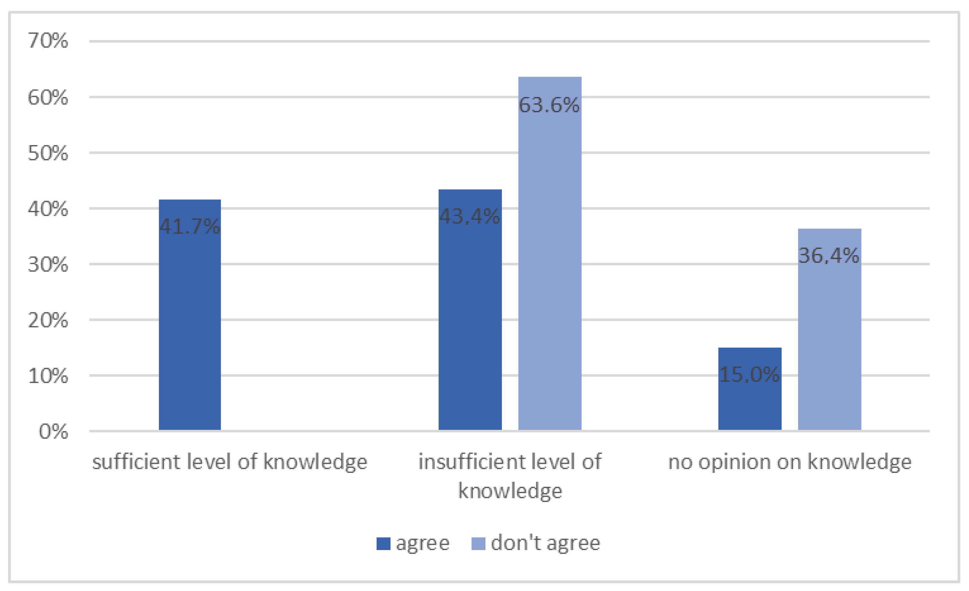 Ijerph 20 00945 g007 Ijerph 20 00945 g007