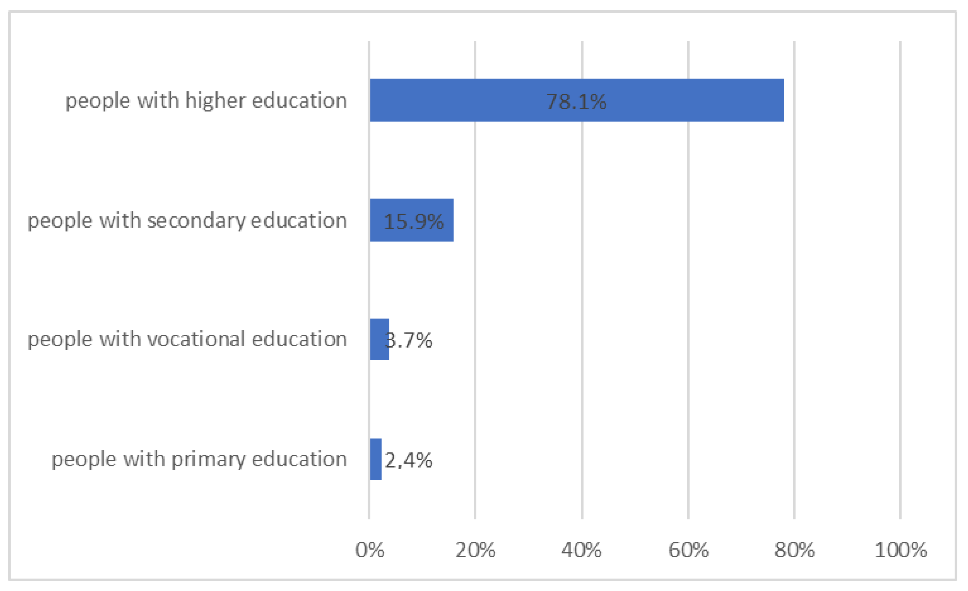 Ijerph 20 00945 g008 Ijerph 20 00945 g008