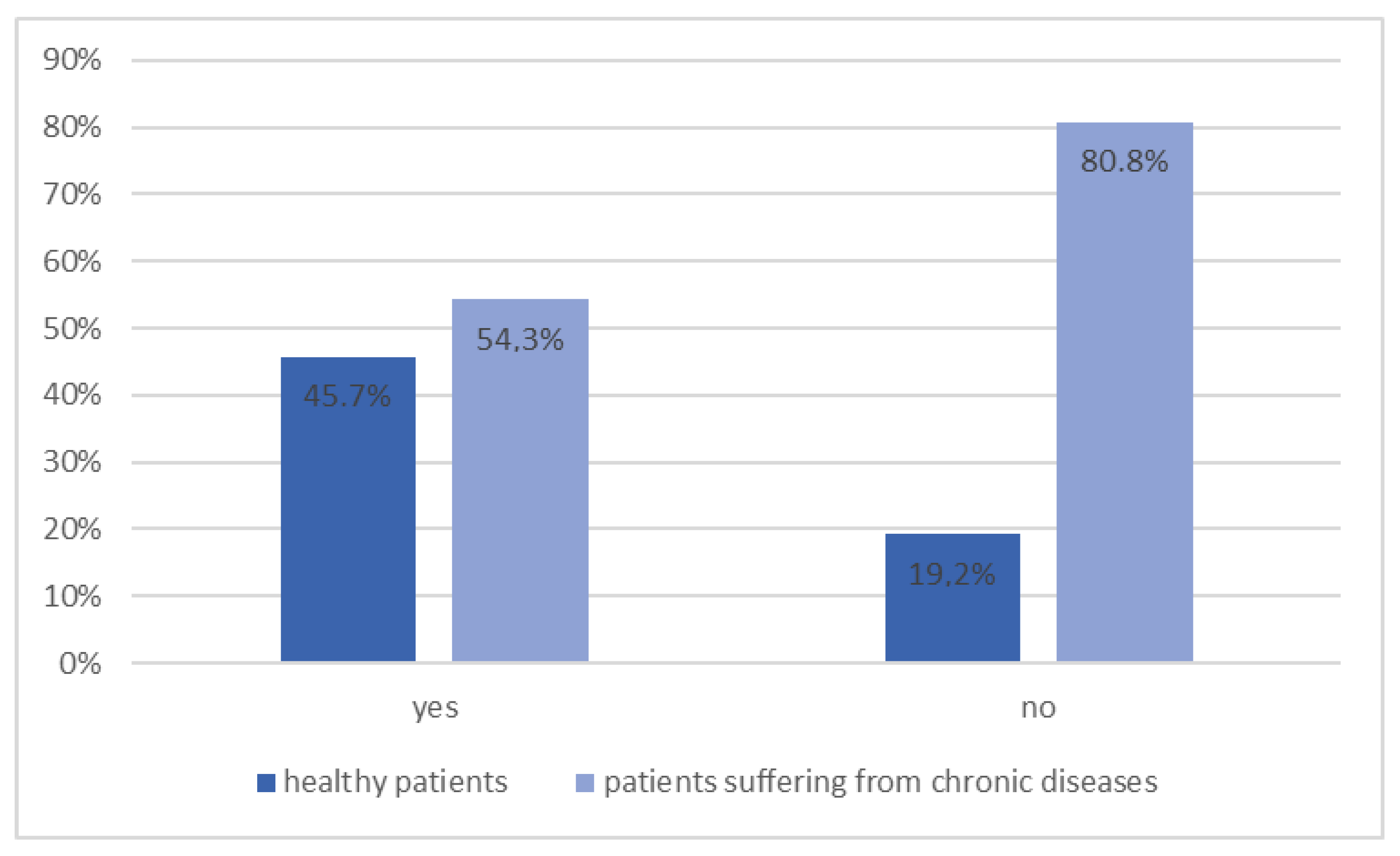 Ijerph 20 00945 g009 Ijerph 20 00945 g009