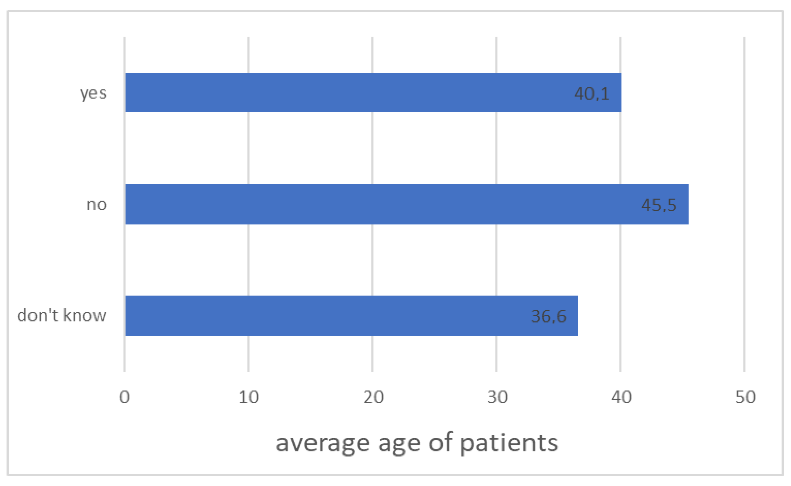 Ijerph 20 00945 g010 Ijerph 20 00945 g010