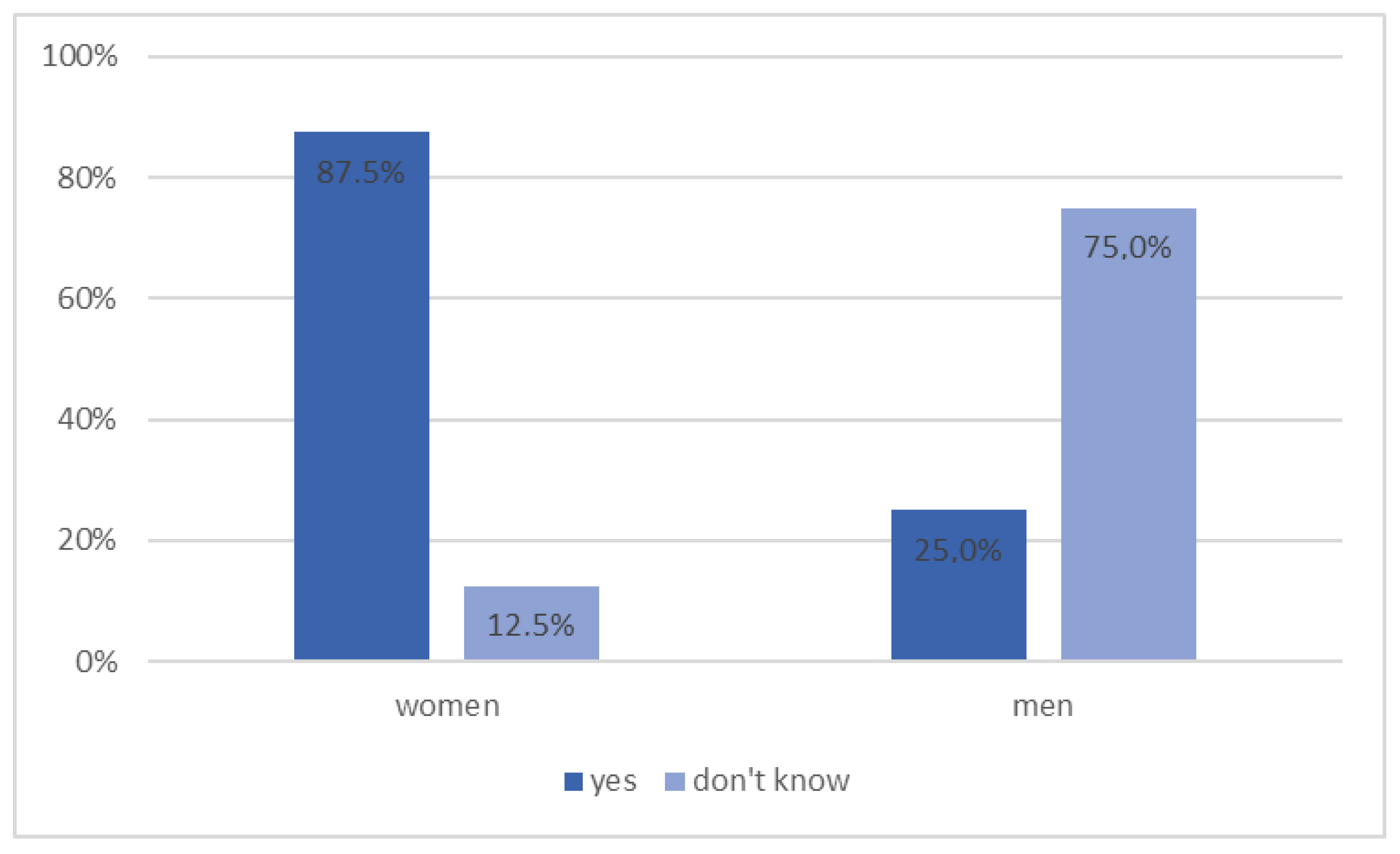 Ijerph 20 00945 g011 Ijerph 20 00945 g011