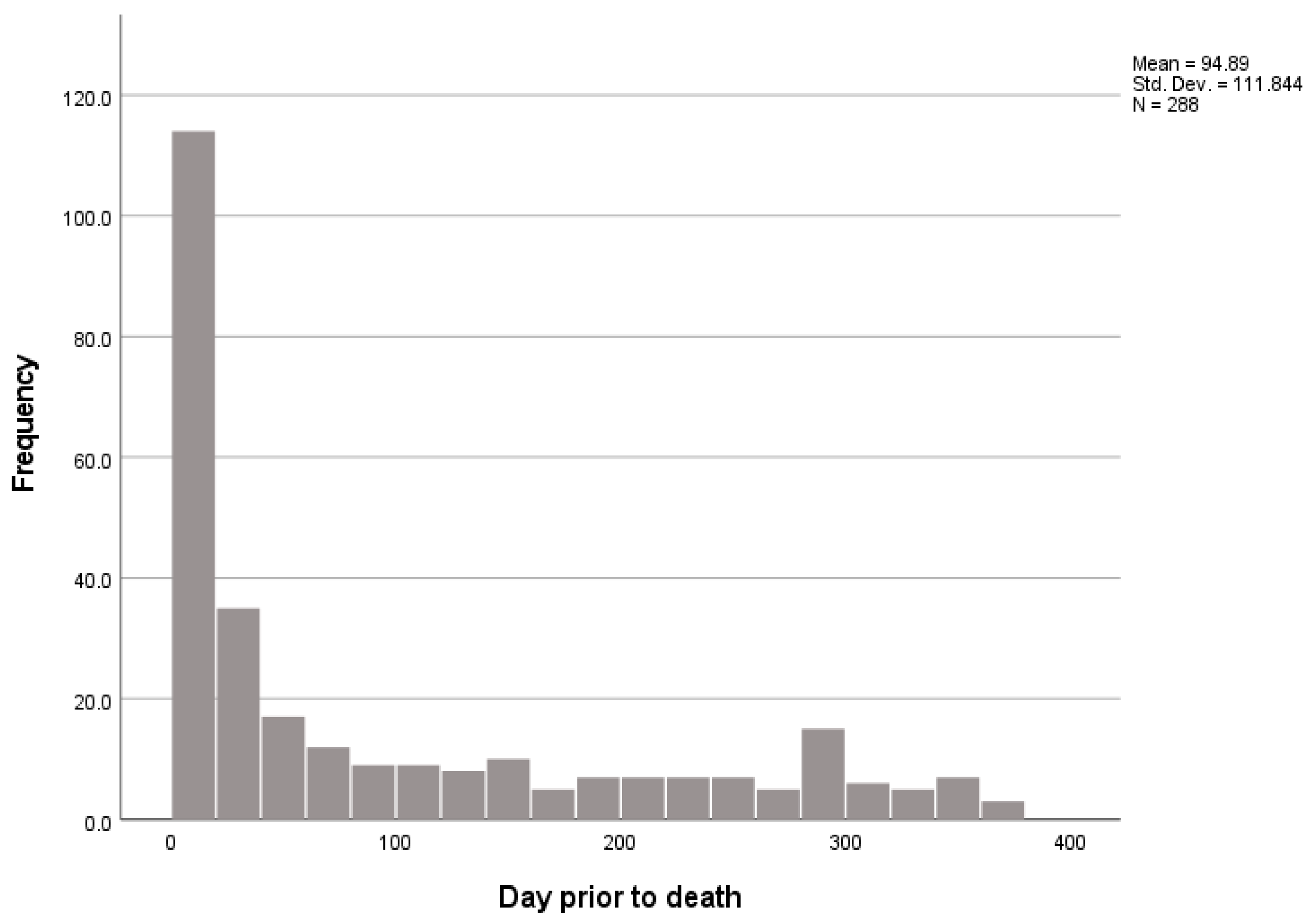 Ijerph 20 00947 g001 Ijerph 20 00947 g001