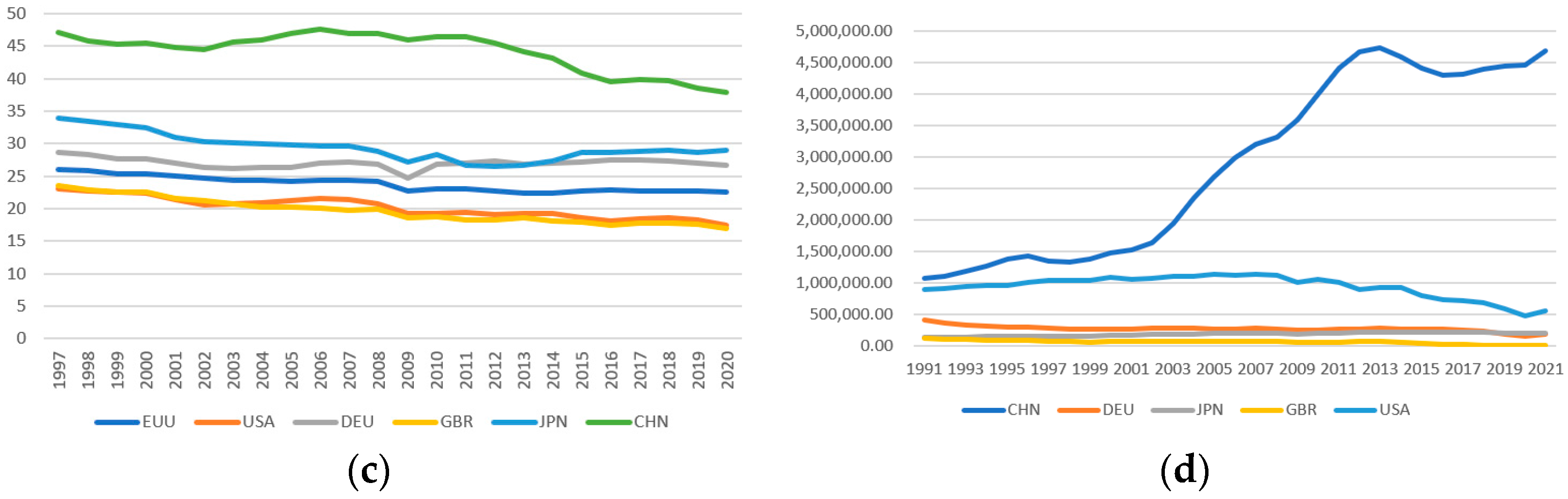 Ijerph 20 00950 g002b