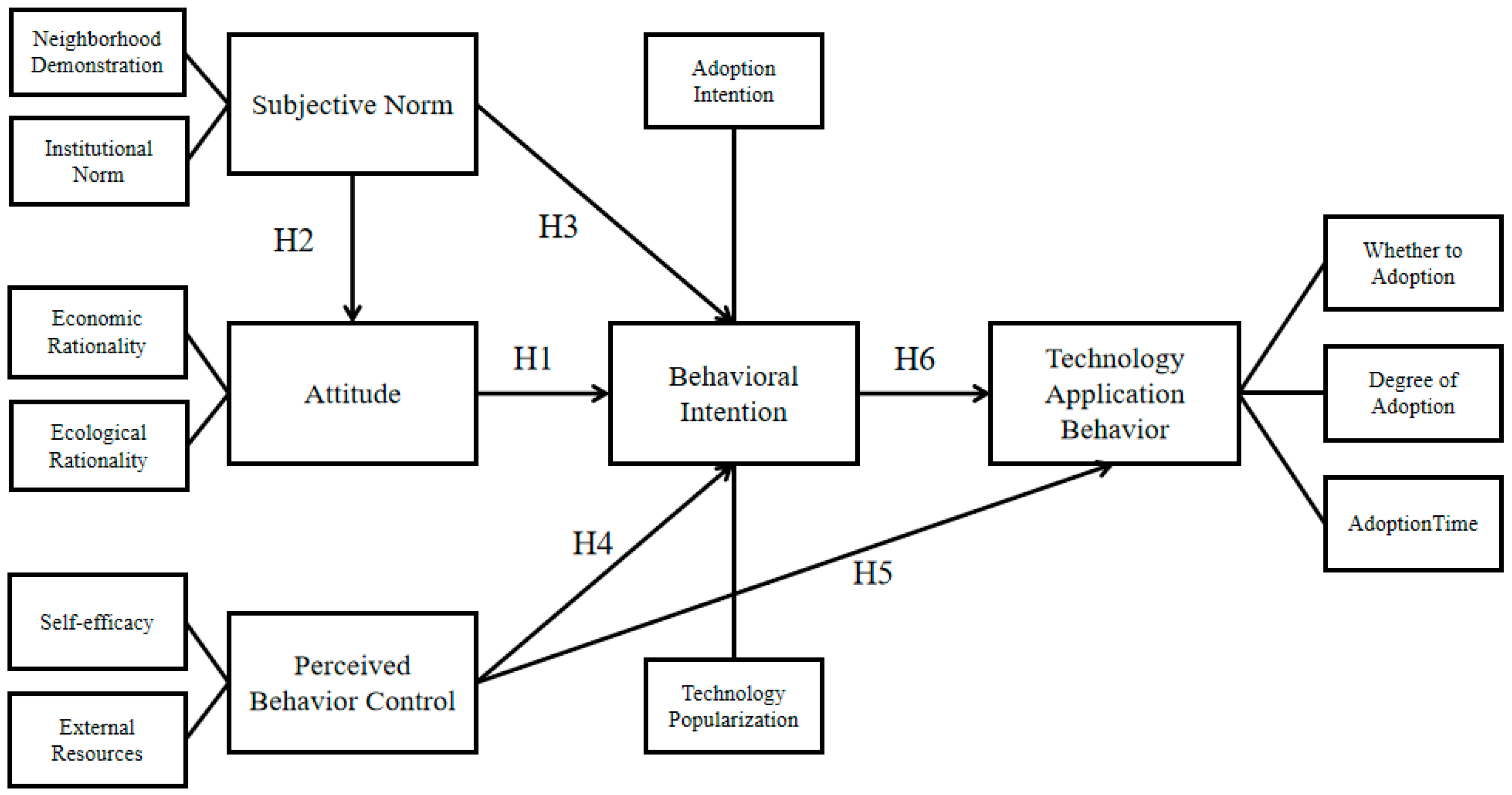 Ijerph 20 00951 g001