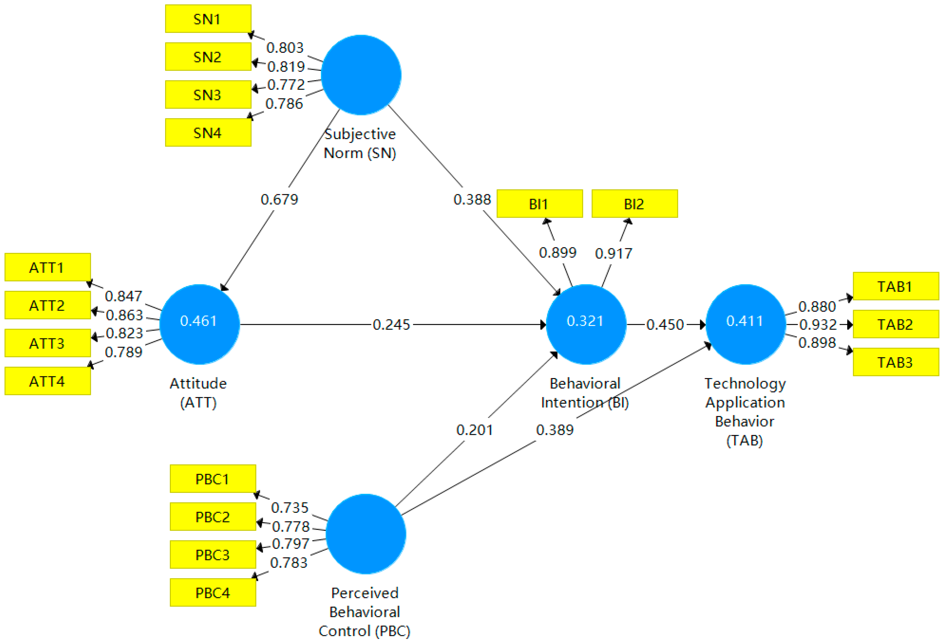 Ijerph 20 00951 g002