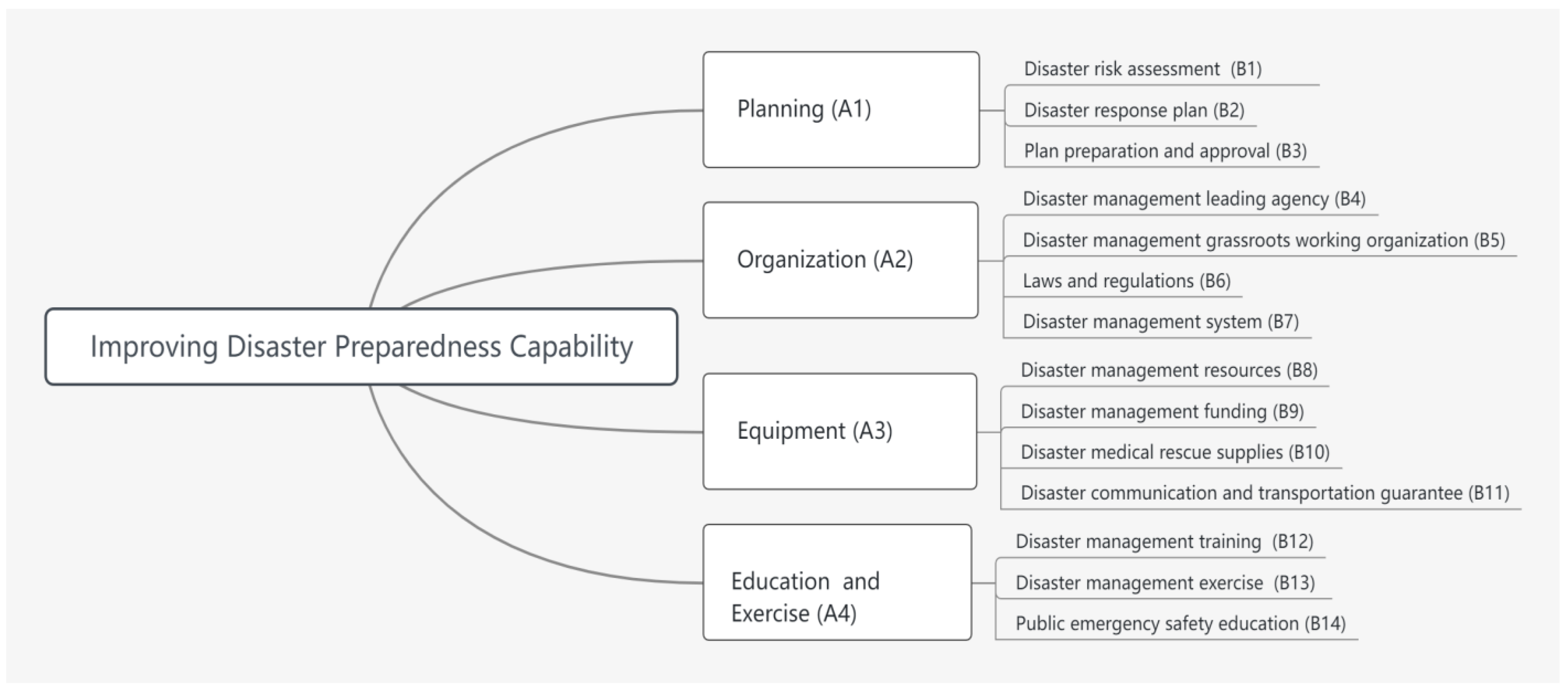 Ijerph 20 00952 g001 Ijerph 20 00952 g001