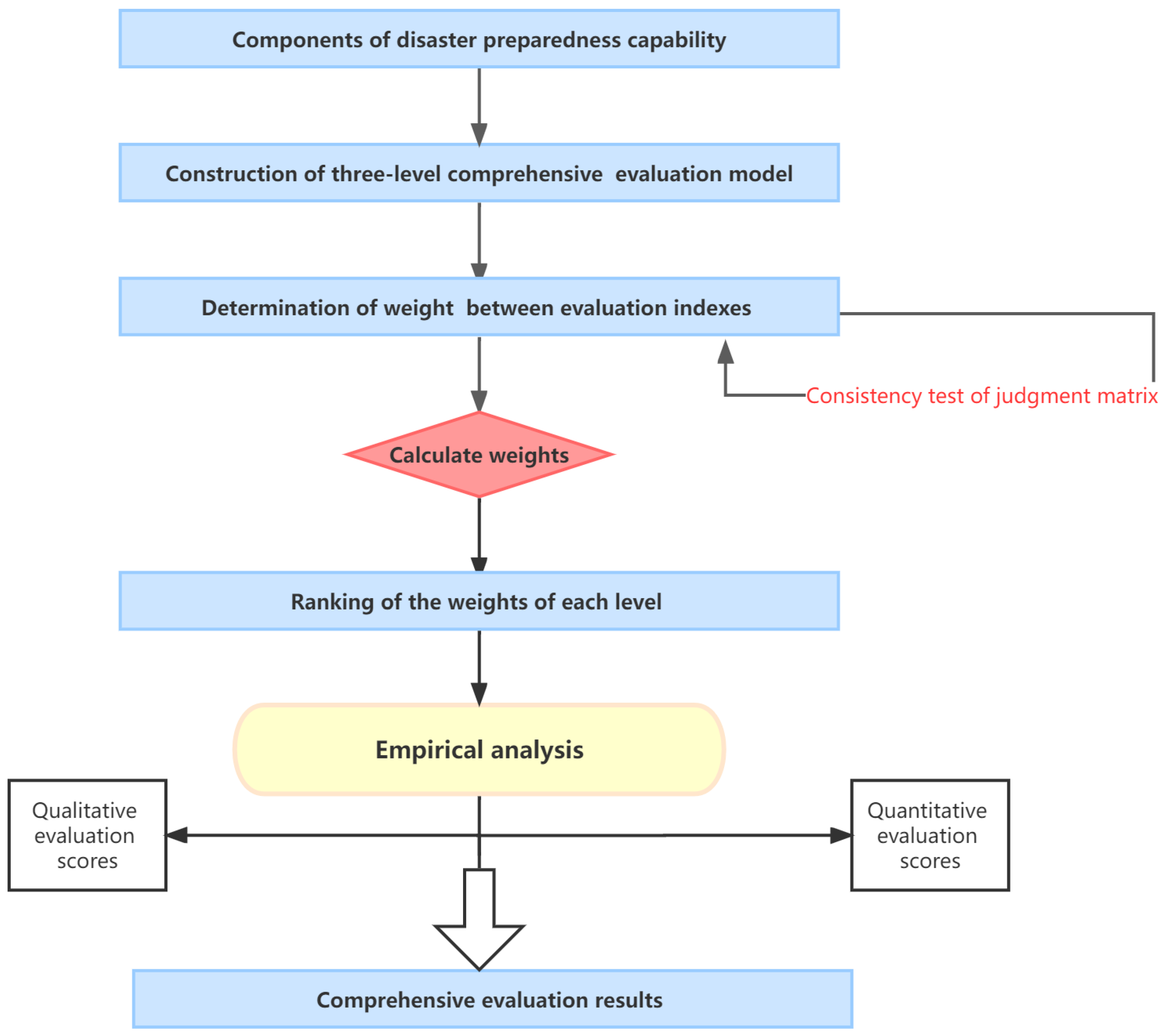Ijerph 20 00952 g002 Ijerph 20 00952 g002