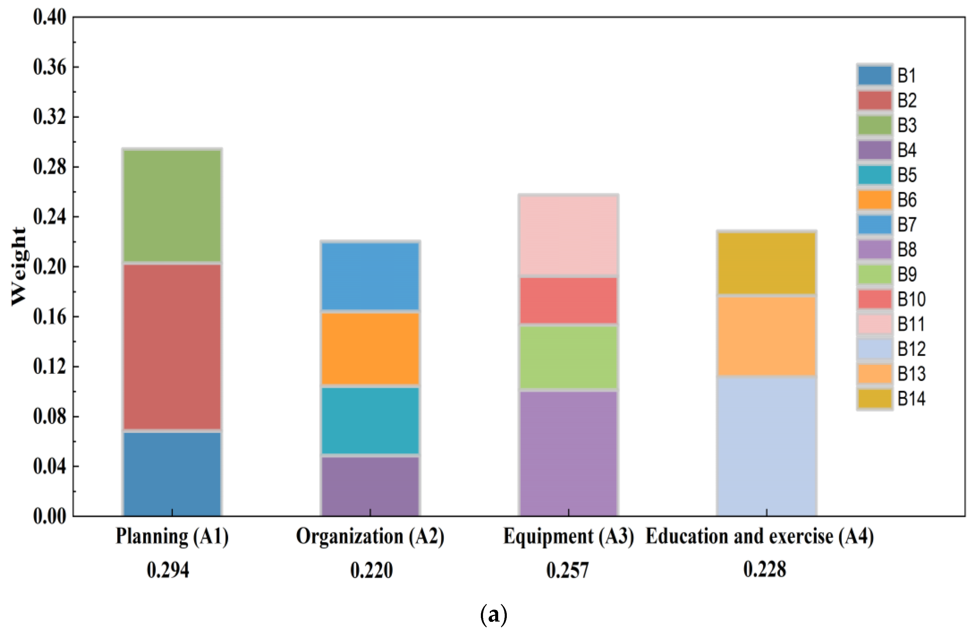 Ijerph 20 00952 g003a Ijerph 20 00952 g003a