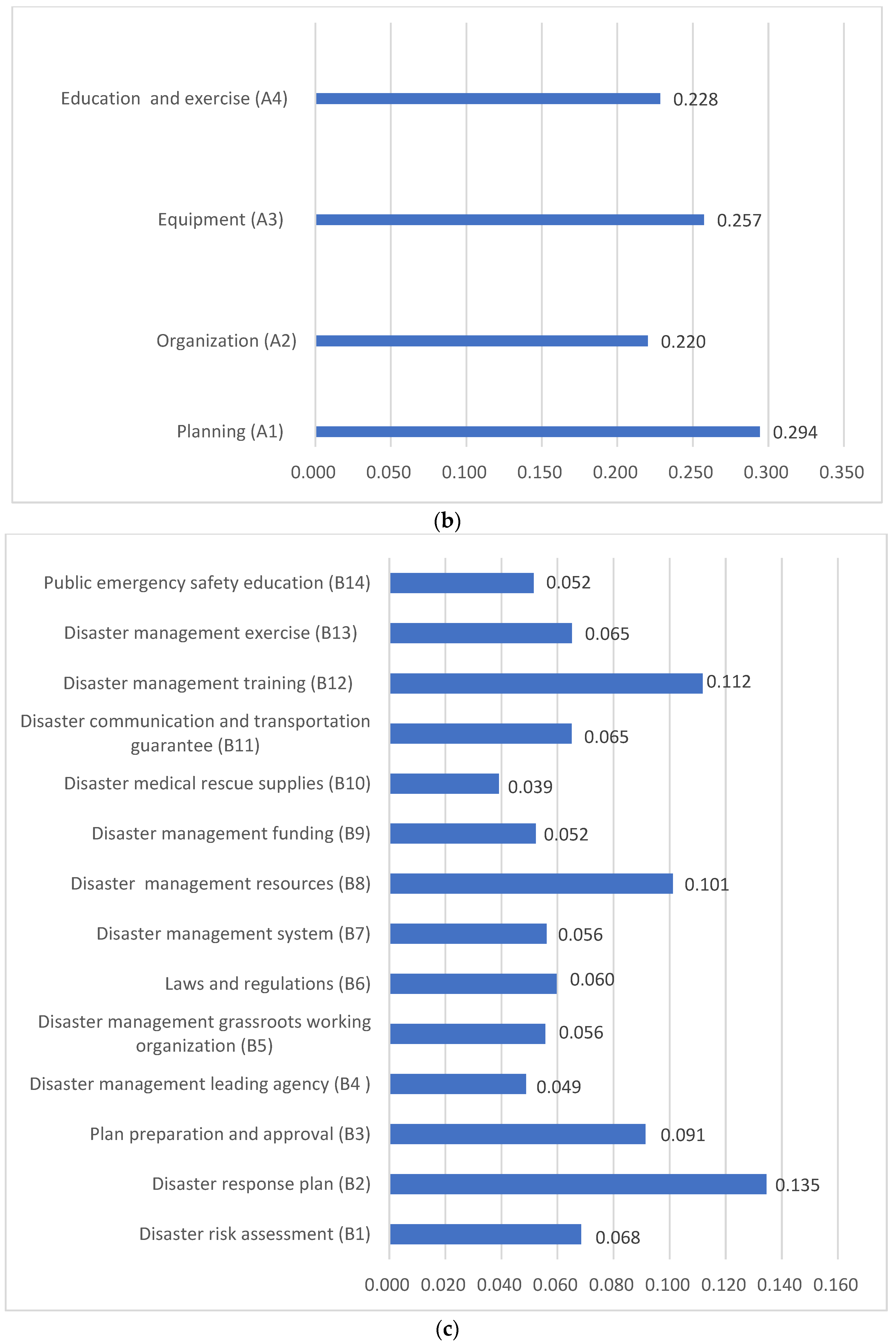 Ijerph 20 00952 g003b Ijerph 20 00952 g003b