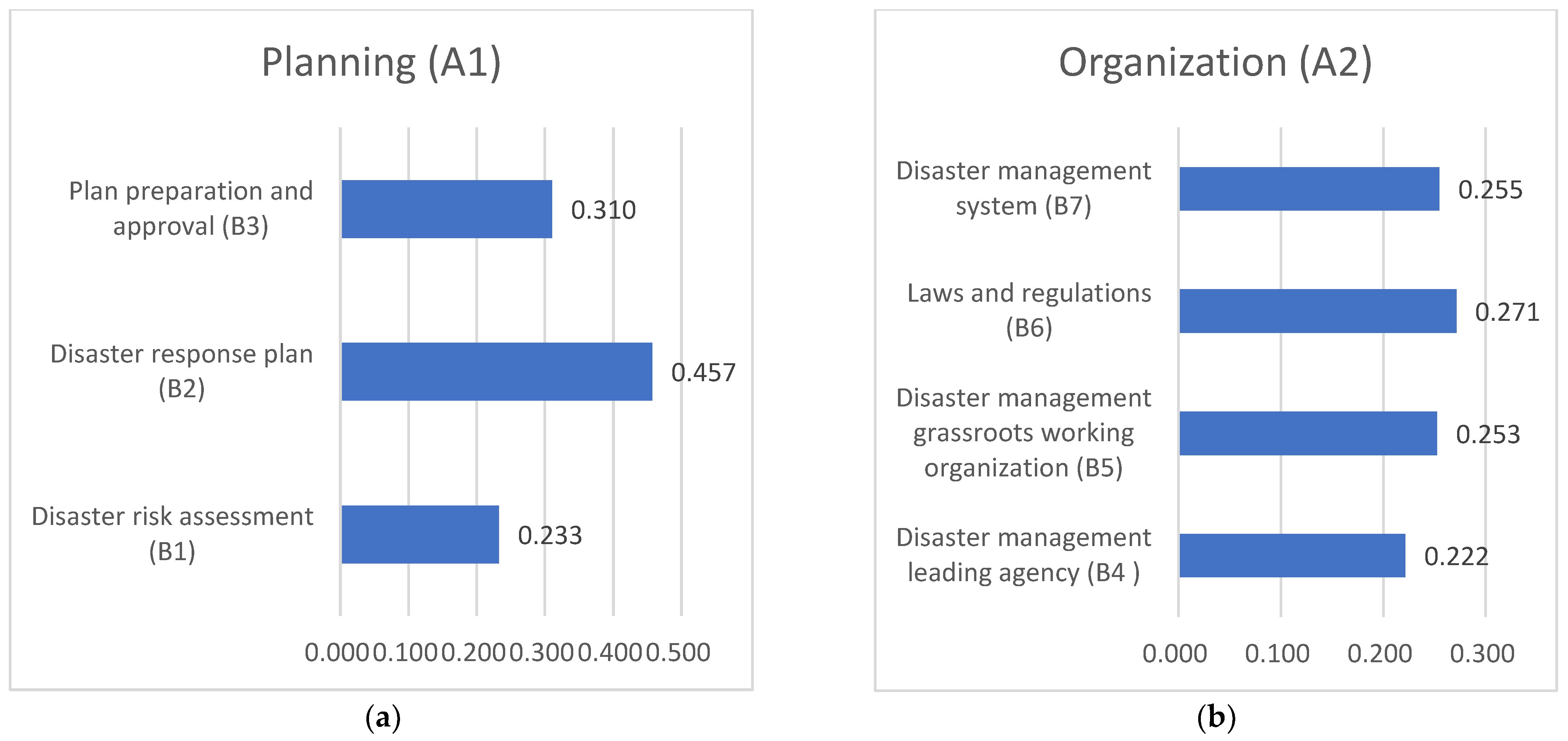 Ijerph 20 00952 g004a Ijerph 20 00952 g004a