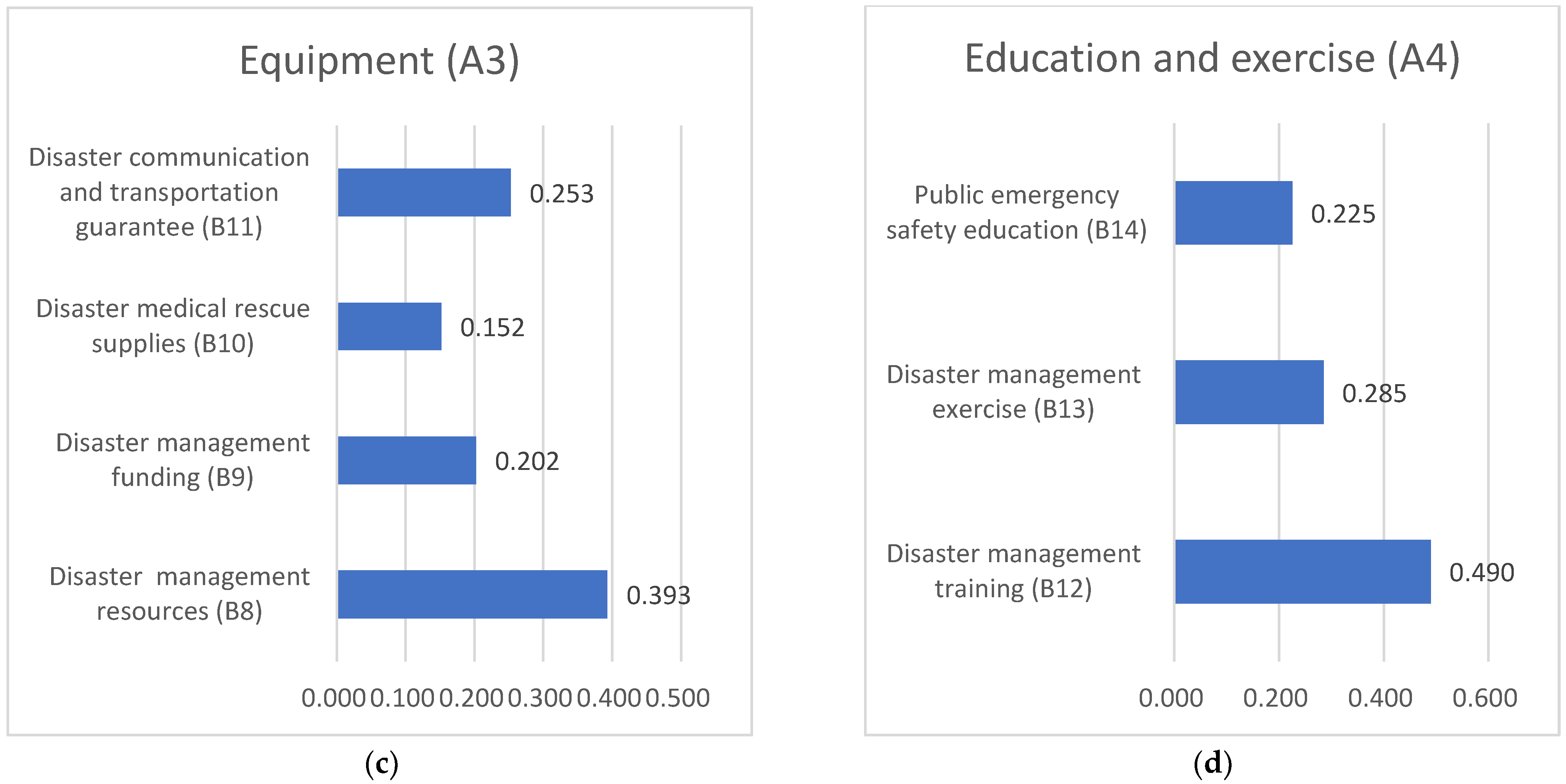 Ijerph 20 00952 g004b Ijerph 20 00952 g004b
