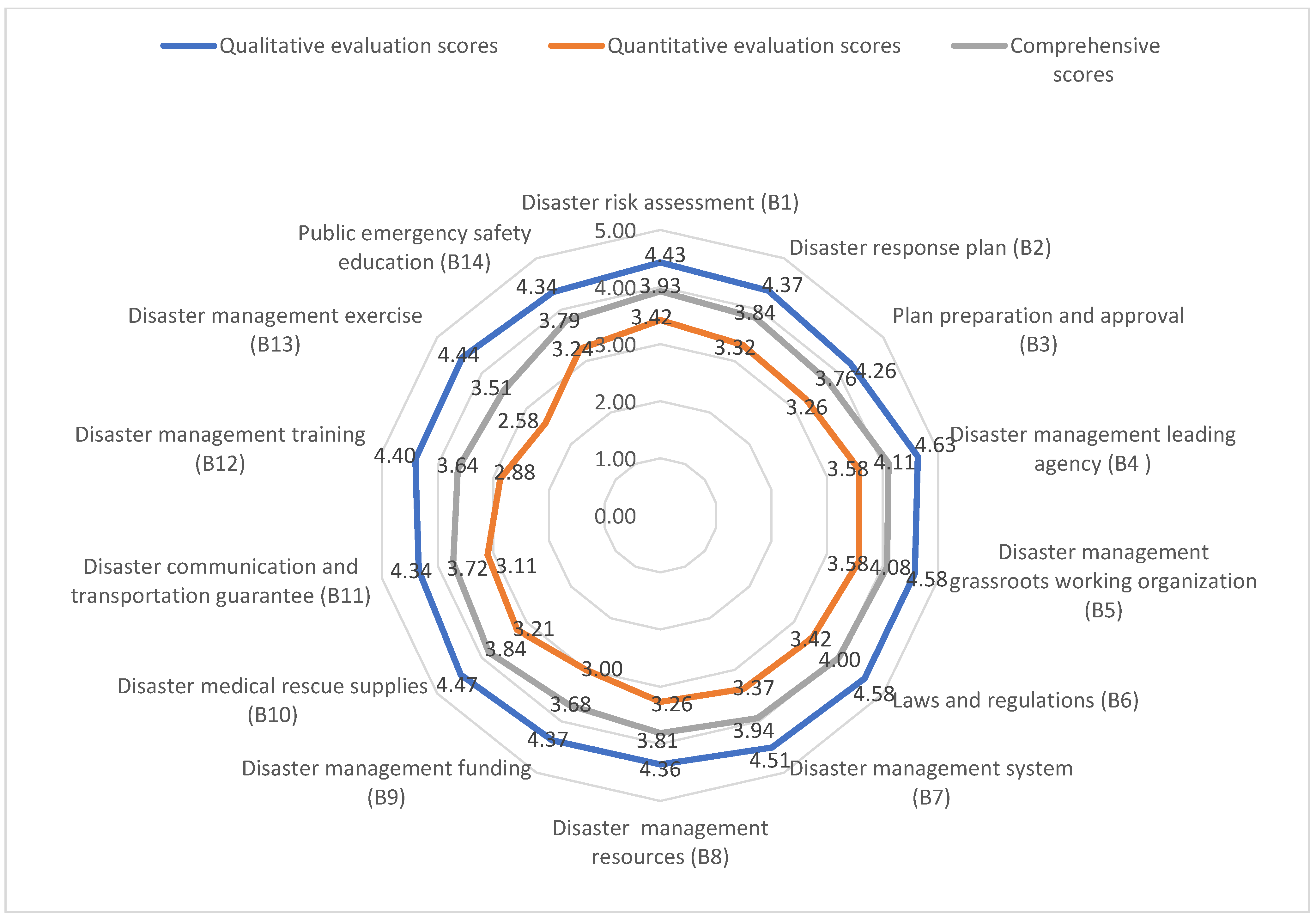 Ijerph 20 00952 g005 Ijerph 20 00952 g005